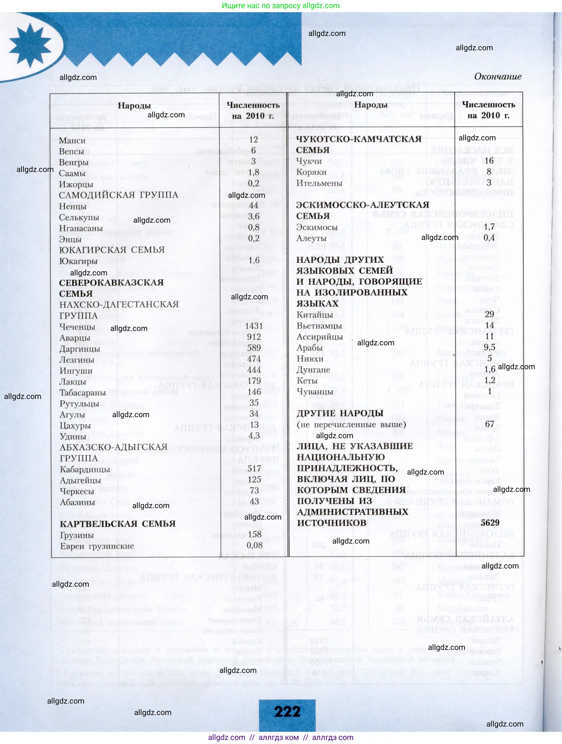 География, 8 класс Учебник, авторы: Алексеев Александр Иванович, Николина Вера Викторовна, Липкина Елена Карловна, Болысов Сергей Иванович, Кузнецова Галина Юрьевна, издательство Просвещение, Москва, 2023, жёлтого цвета, страница 222