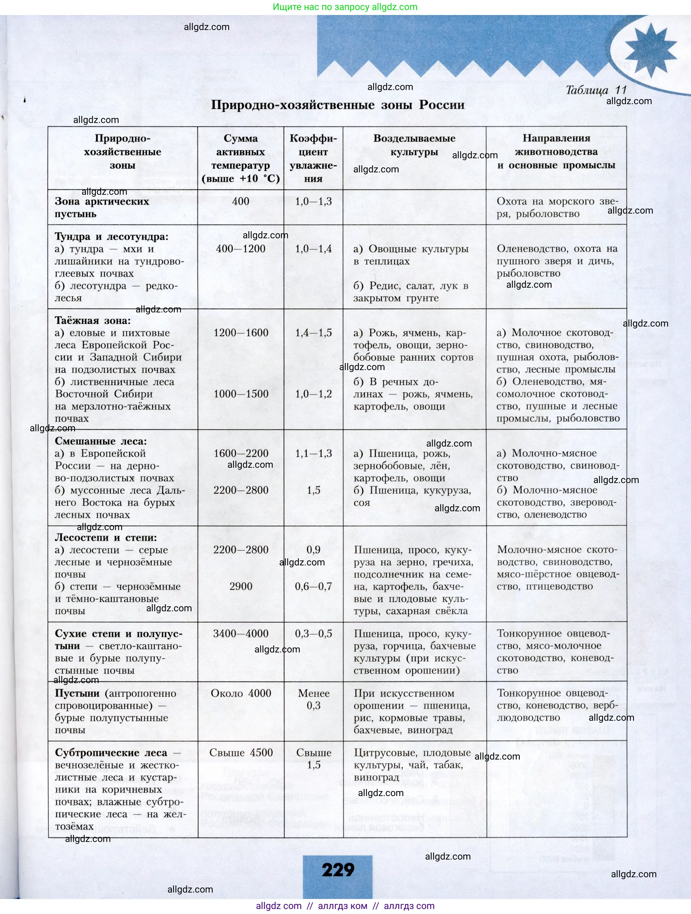 География, 8 класс Учебник, авторы: Алексеев Александр Иванович, Николина Вера Викторовна, Липкина Елена Карловна, Болысов Сергей Иванович, Кузнецова Галина Юрьевна, издательство Просвещение, Москва, 2023, жёлтого цвета, страница 229