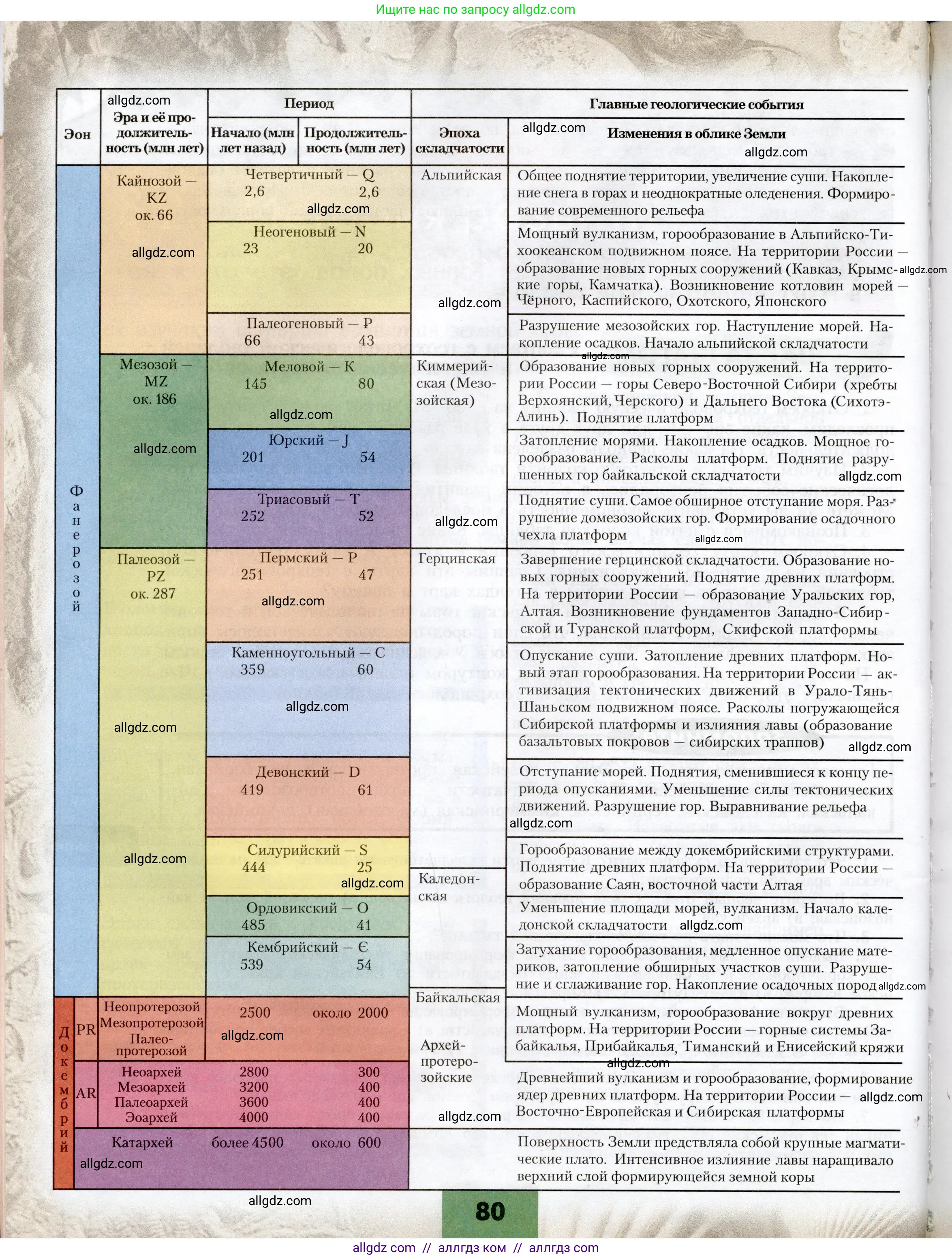 География, 8 класс Учебник, авторы: Алексеев Александр Иванович, Николина Вера Викторовна, Липкина Елена Карловна, Болысов Сергей Иванович, Кузнецова Галина Юрьевна, издательство Просвещение, Москва, 2023, жёлтого цвета, страница 80