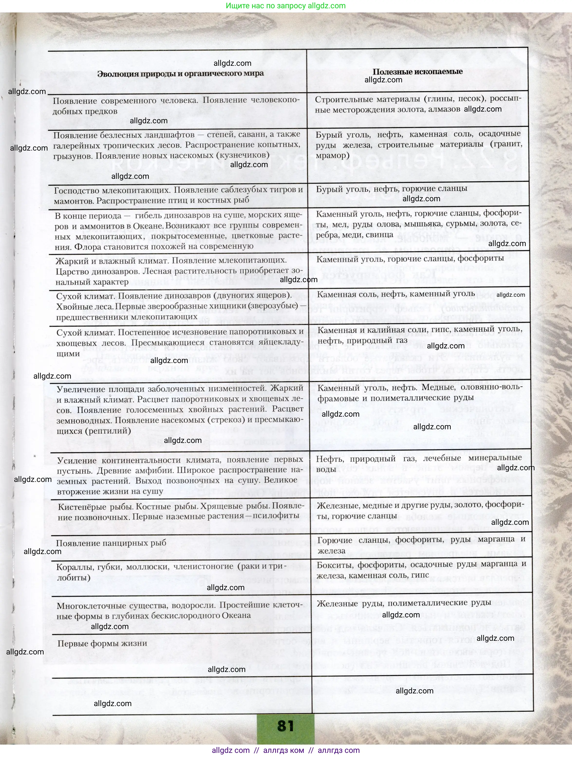 География, 8 класс Учебник, авторы: Алексеев Александр Иванович, Николина Вера Викторовна, Липкина Елена Карловна, Болысов Сергей Иванович, Кузнецова Галина Юрьевна, издательство Просвещение, Москва, 2023, жёлтого цвета, страница 81