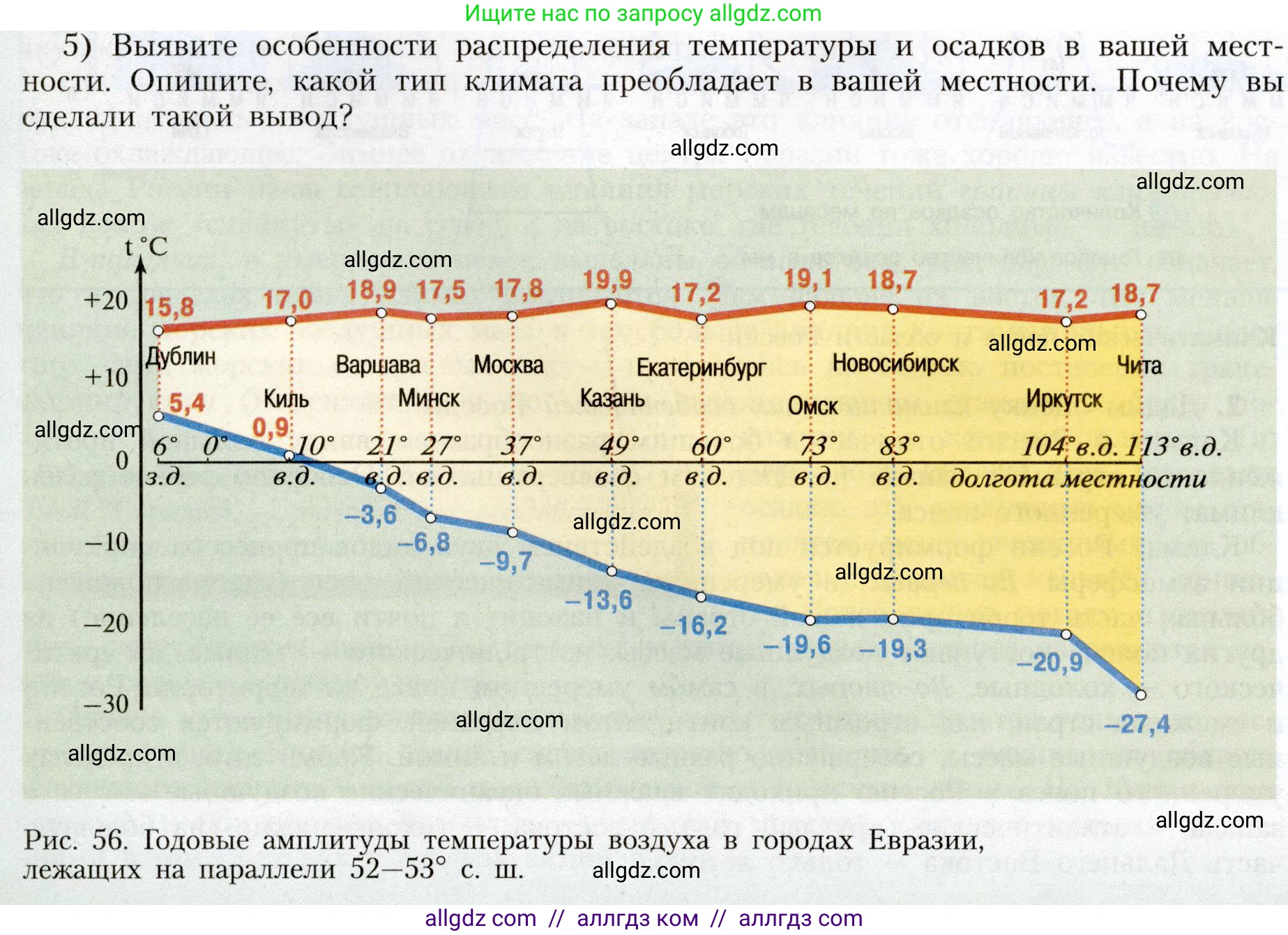 География, 8 класс Учебник, авторы: Алексеев Александр Иванович, Николина Вера Викторовна, Липкина Елена Карловна, Болысов Сергей Иванович, Кузнецова Галина Юрьевна, издательство Просвещение, Москва, 2023, жёлтого цвета, страница 116, номер 5, Условие