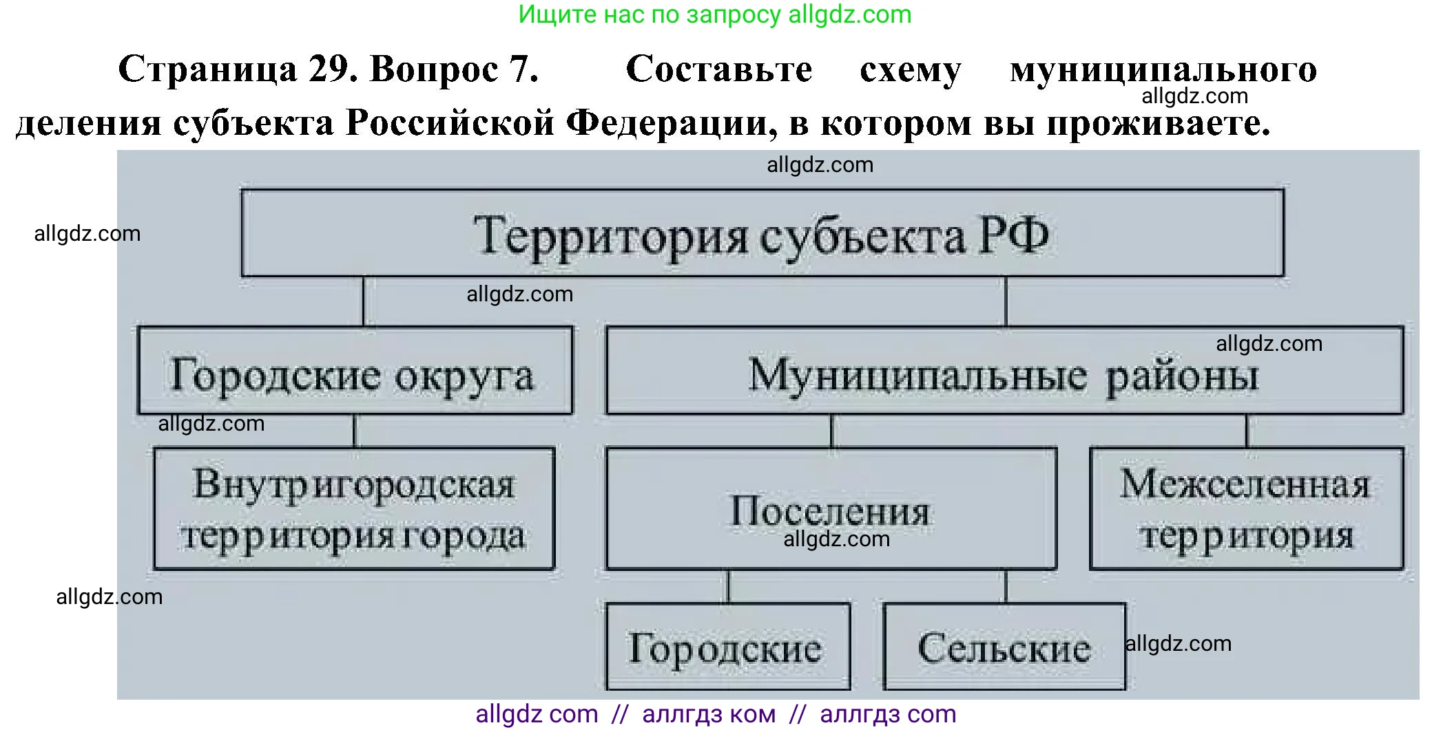 География, 8 класс Учебник, авторы: Алексеев Александр Иванович, Николина Вера Викторовна, Липкина Елена Карловна, Болысов Сергей Иванович, Кузнецова Галина Юрьевна, издательство Просвещение, Москва, 2023, жёлтого цвета, страница 29, номер 7, Решение
