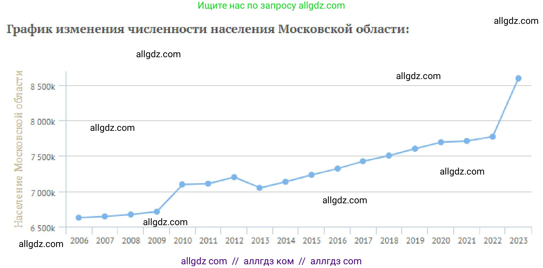 География, 8 класс Учебник, авторы: Алексеев Александр Иванович, Николина Вера Викторовна, Липкина Елена Карловна, Болысов Сергей Иванович, Кузнецова Галина Юрьевна, издательство Просвещение, Москва, 2023, жёлтого цвета, страница 39, номер 6, Решение (продолжение 3)
