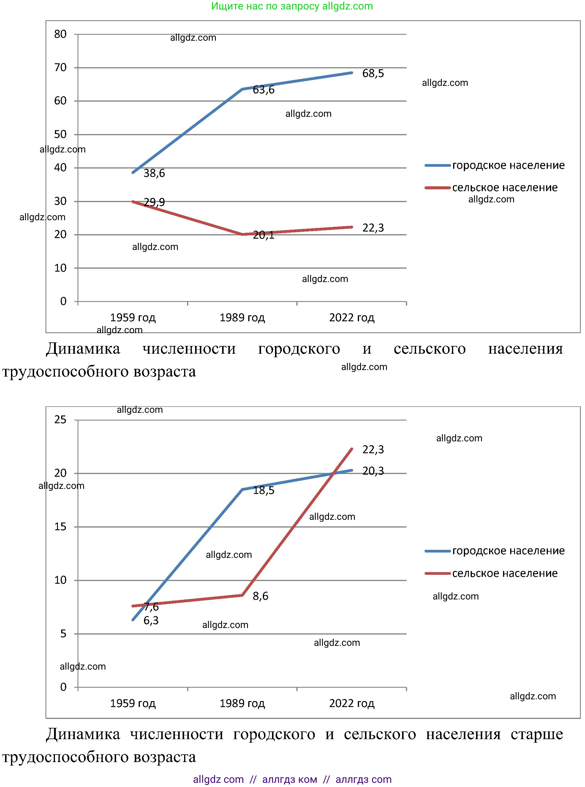 География, 8 класс Учебник, авторы: Алексеев Александр Иванович, Николина Вера Викторовна, Липкина Елена Карловна, Болысов Сергей Иванович, Кузнецова Галина Юрьевна, издательство Просвещение, Москва, 2023, жёлтого цвета, страница 49, номер 3, Решение (продолжение 2)