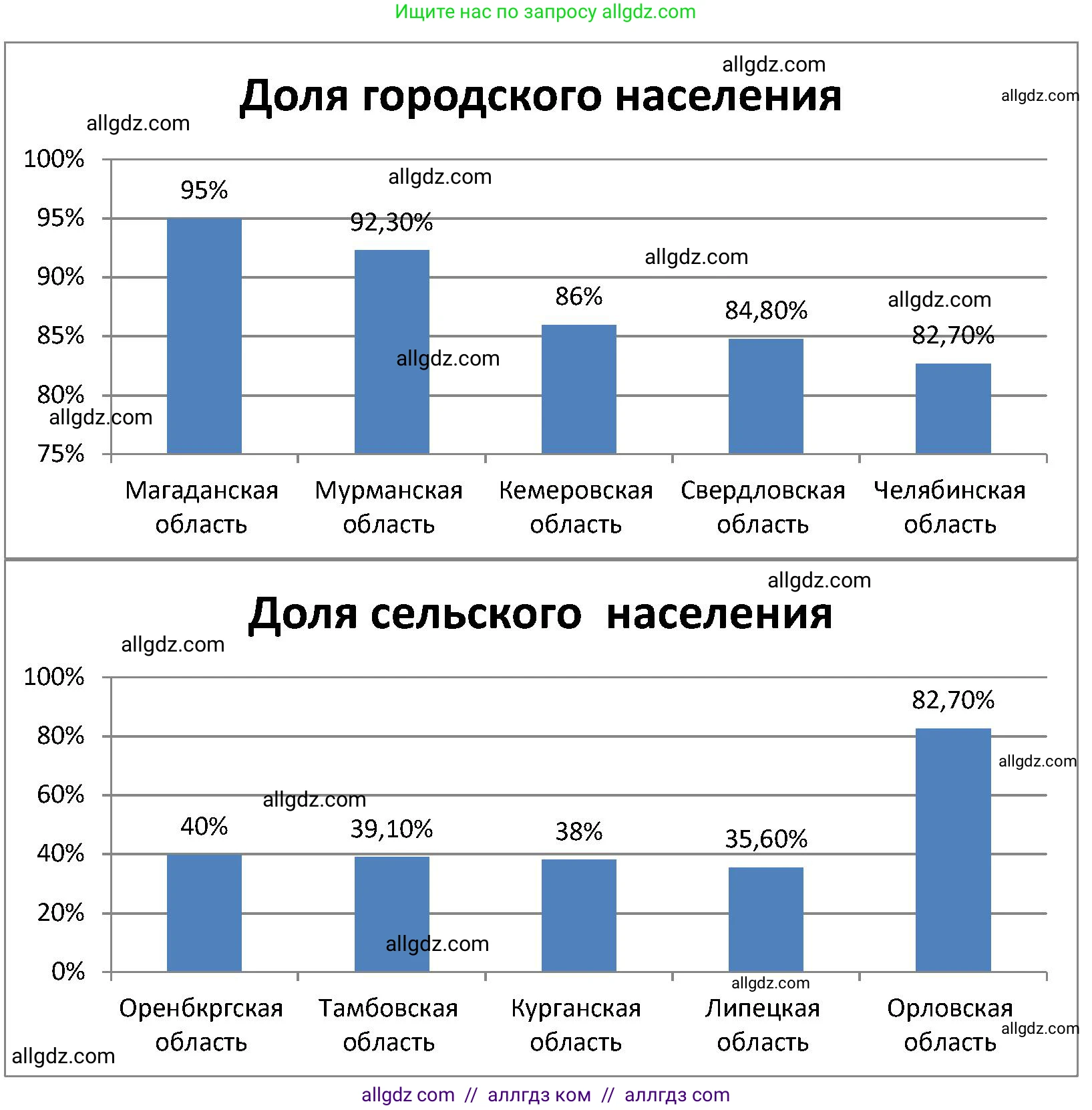География, 8 класс Учебник, авторы: Алексеев Александр Иванович, Николина Вера Викторовна, Липкина Елена Карловна, Болысов Сергей Иванович, Кузнецова Галина Юрьевна, издательство Просвещение, Москва, 2023, жёлтого цвета, страница 57, номер 6, Решение (продолжение 2)