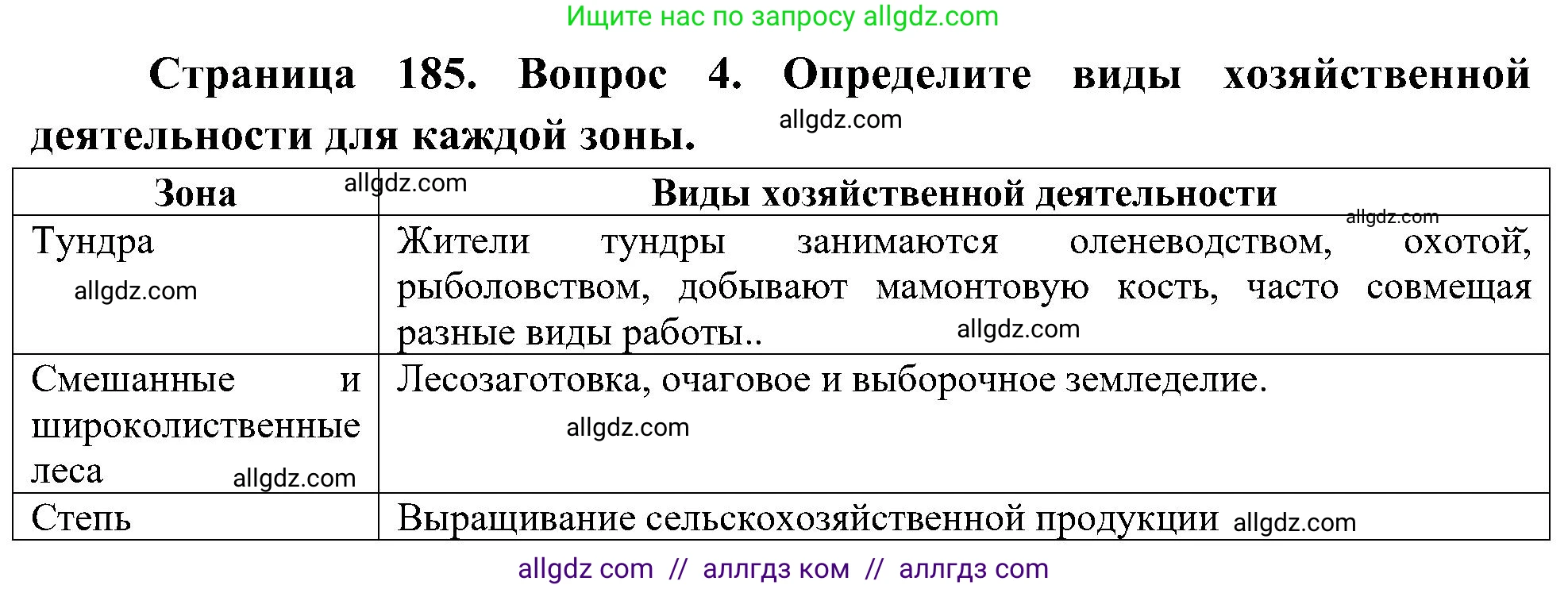 География, 8 класс Учебник, авторы: Алексеев Александр Иванович, Николина Вера Викторовна, Липкина Елена Карловна, Болысов Сергей Иванович, Кузнецова Галина Юрьевна, издательство Просвещение, Москва, 2023, жёлтого цвета, страница 185, номер 4, Решение