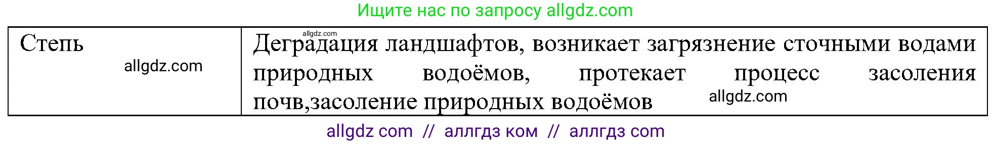 География, 8 класс Учебник, авторы: Алексеев Александр Иванович, Николина Вера Викторовна, Липкина Елена Карловна, Болысов Сергей Иванович, Кузнецова Галина Юрьевна, издательство Просвещение, Москва, 2023, жёлтого цвета, страница 185, номер 6, Решение (продолжение 2)