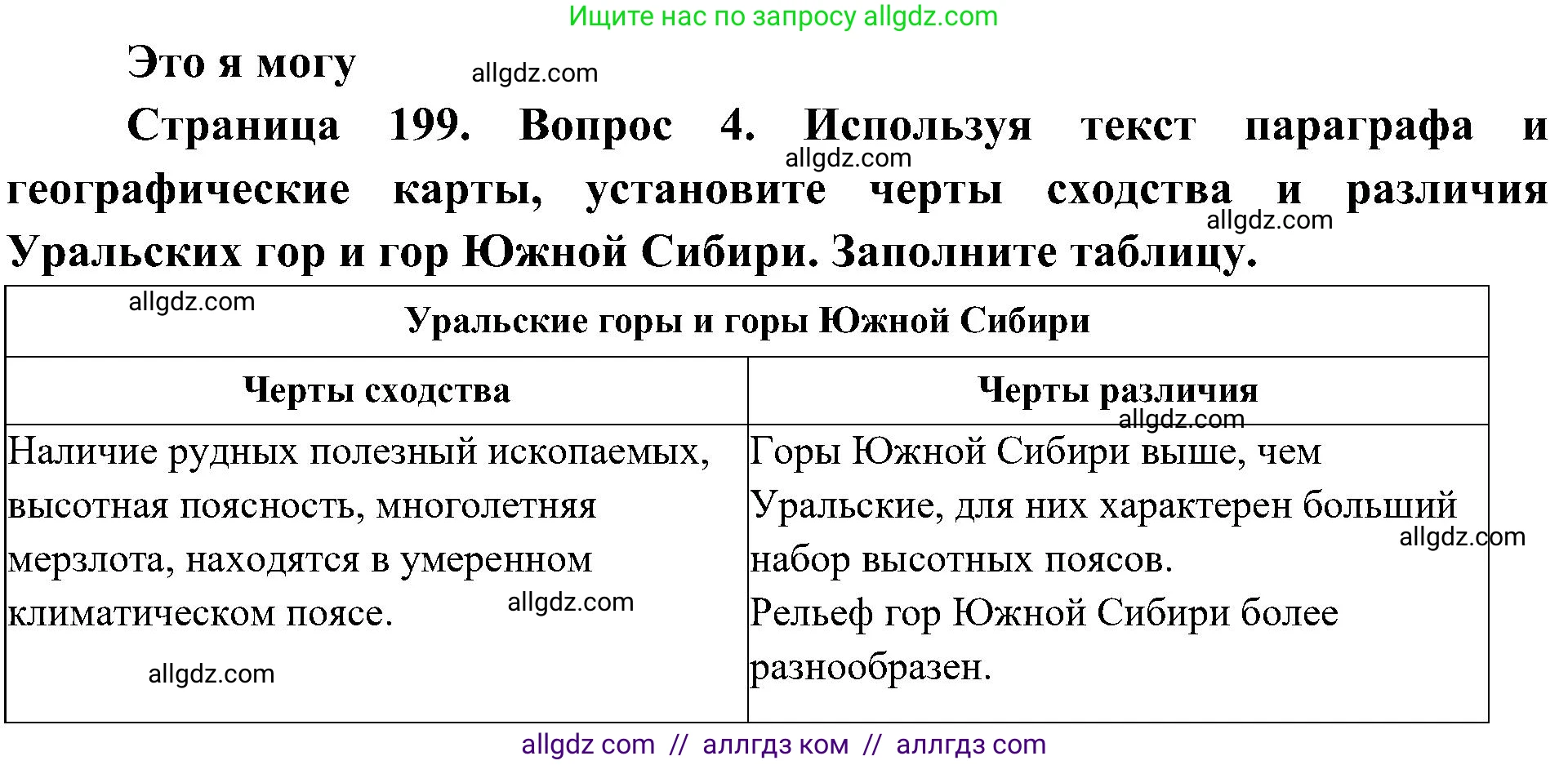 География, 8 класс Учебник, авторы: Алексеев Александр Иванович, Николина Вера Викторовна, Липкина Елена Карловна, Болысов Сергей Иванович, Кузнецова Галина Юрьевна, издательство Просвещение, Москва, 2023, жёлтого цвета, страница 199, номер 4, Решение