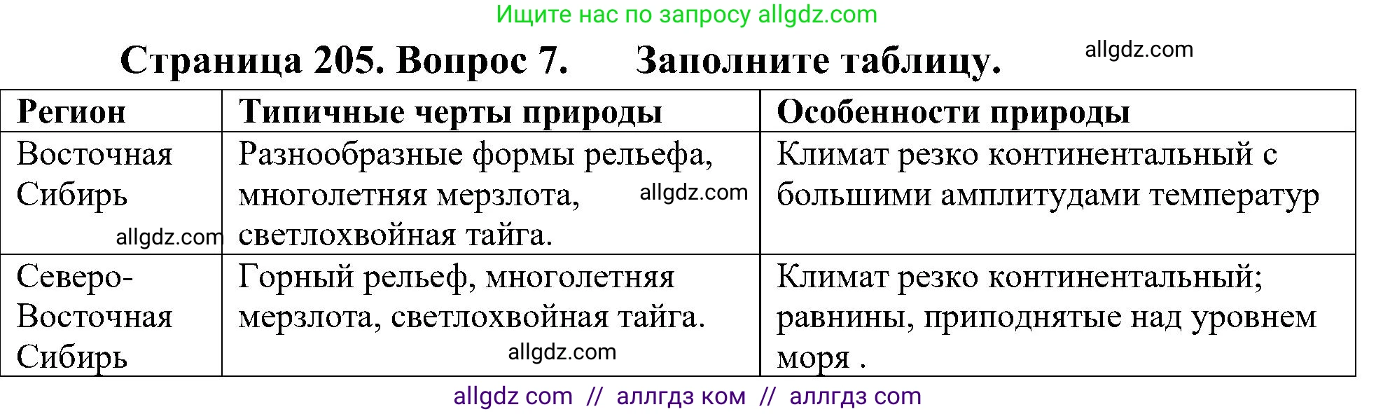 География, 8 класс Учебник, авторы: Алексеев Александр Иванович, Николина Вера Викторовна, Липкина Елена Карловна, Болысов Сергей Иванович, Кузнецова Галина Юрьевна, издательство Просвещение, Москва, 2023, жёлтого цвета, страница 205, номер 7, Решение