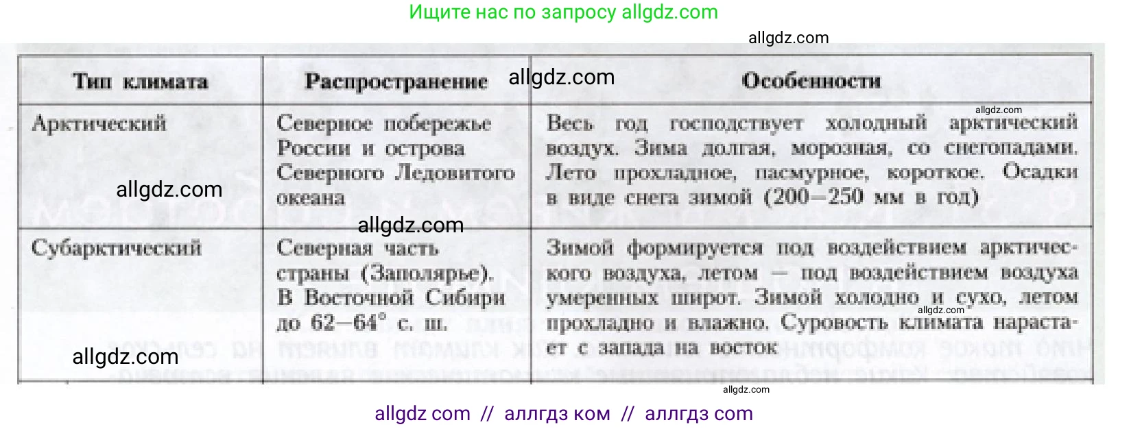 География, 8 класс Учебник, авторы: Алексеев Александр Иванович, Николина Вера Викторовна, Липкина Елена Карловна, Болысов Сергей Иванович, Кузнецова Галина Юрьевна, издательство Просвещение, Москва, 2023, жёлтого цвета, страница 204, Решение (продолжение 2)