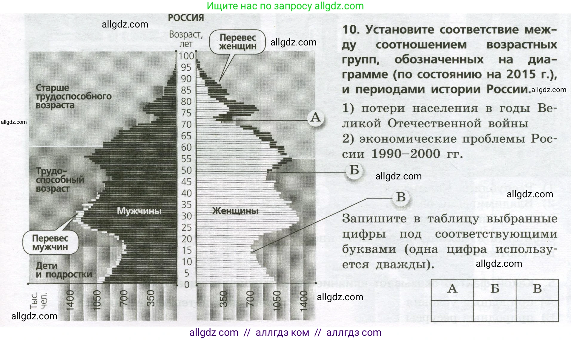 География, 8 класс Проверочные работы, авторы: Бондарева Мария Владимировна, Шидловский Игорь Михайлович, издательство Просвещение, Москва, 2023, жёлтого цвета, страница 9, номер 10, Условие