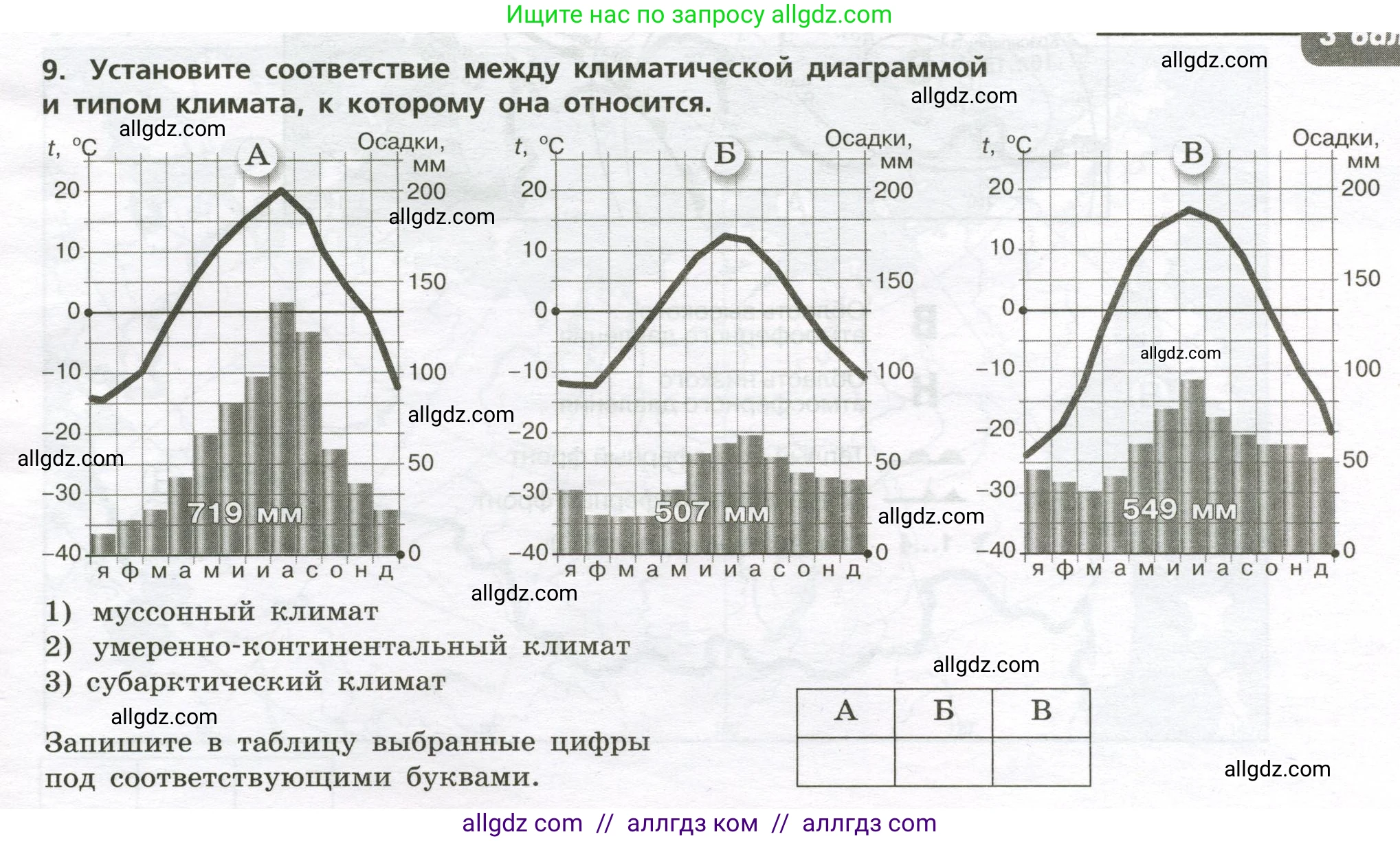 География, 8 класс Проверочные работы, авторы: Бондарева Мария Владимировна, Шидловский Игорь Михайлович, издательство Просвещение, Москва, 2023, жёлтого цвета, страница 13, номер 9, Условие