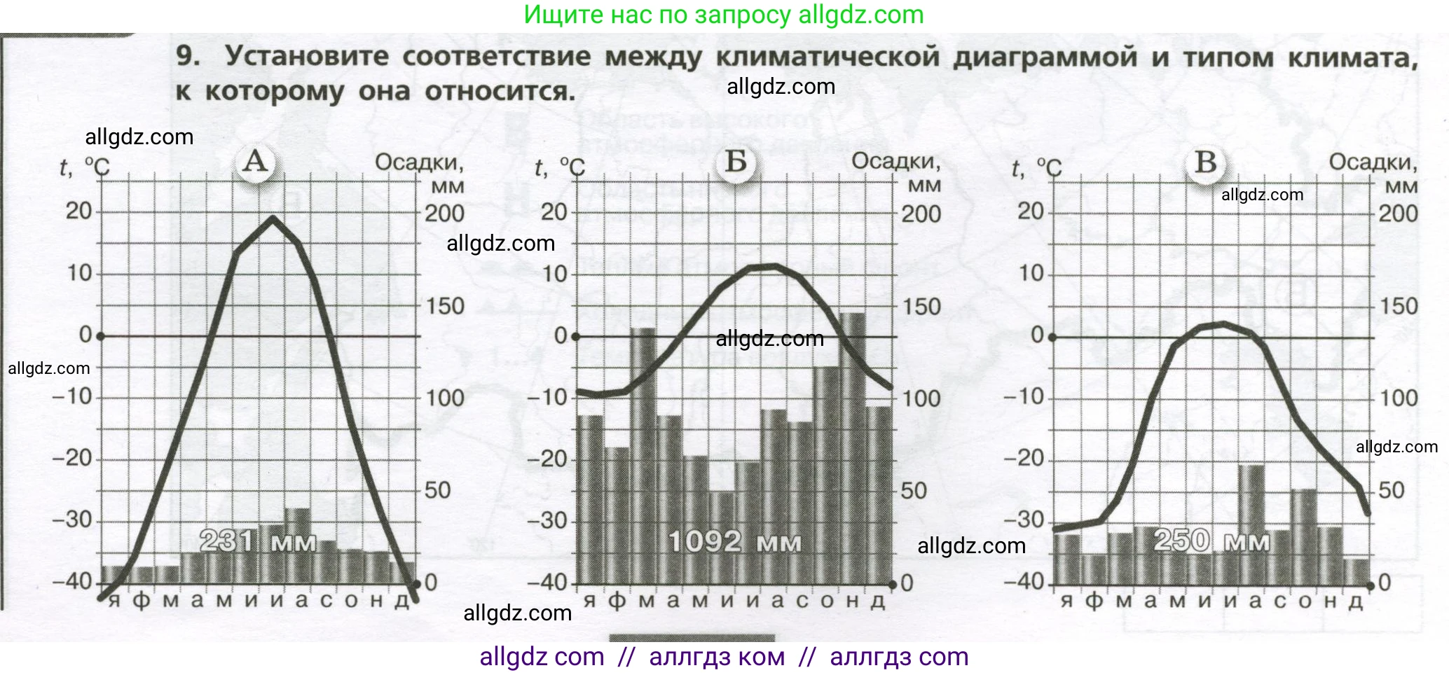 География, 8 класс Проверочные работы, авторы: Бондарева Мария Владимировна, Шидловский Игорь Михайлович, издательство Просвещение, Москва, 2023, жёлтого цвета, страница 16, номер 9, Условие
