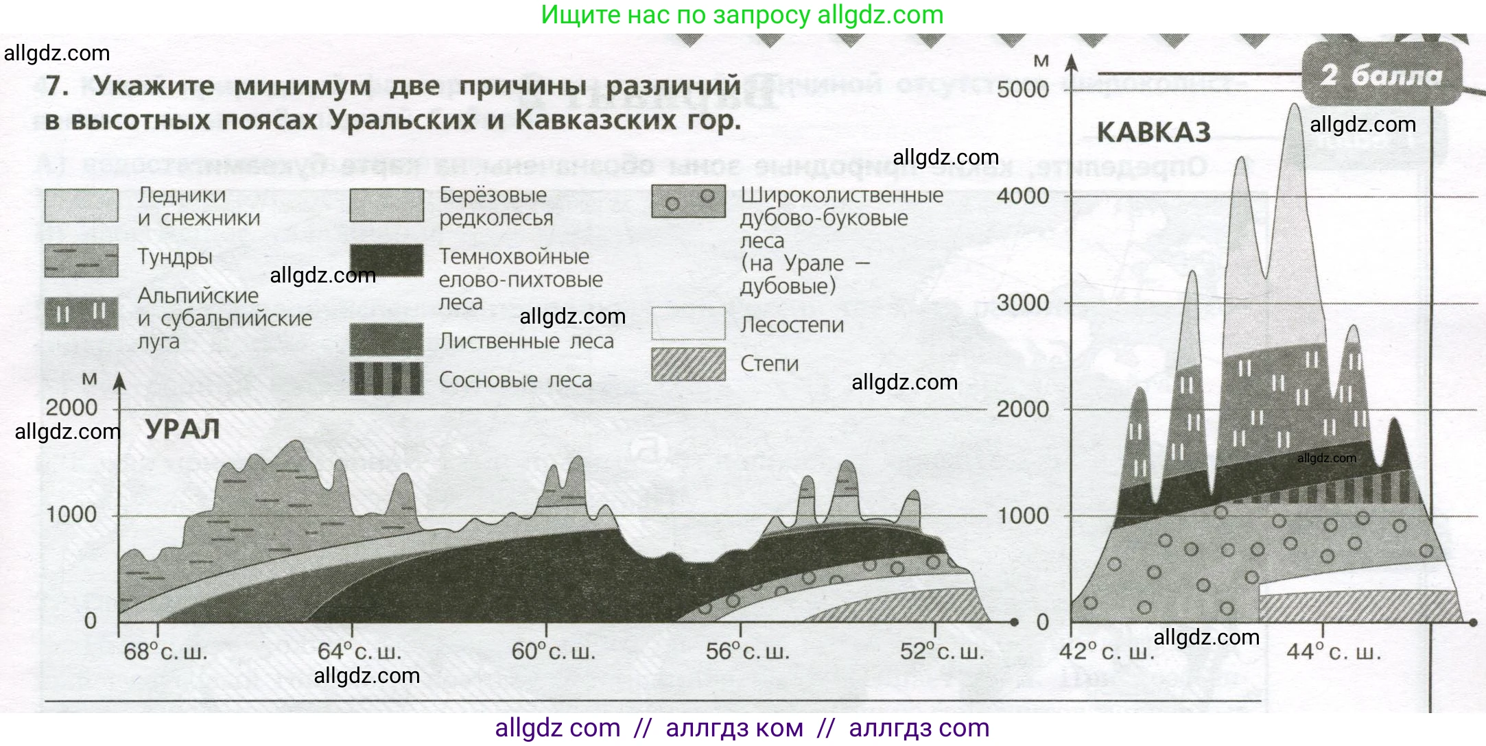 География, 8 класс Проверочные работы, авторы: Бондарева Мария Владимировна, Шидловский Игорь Михайлович, издательство Просвещение, Москва, 2023, жёлтого цвета, страница 23, номер 7, Условие
