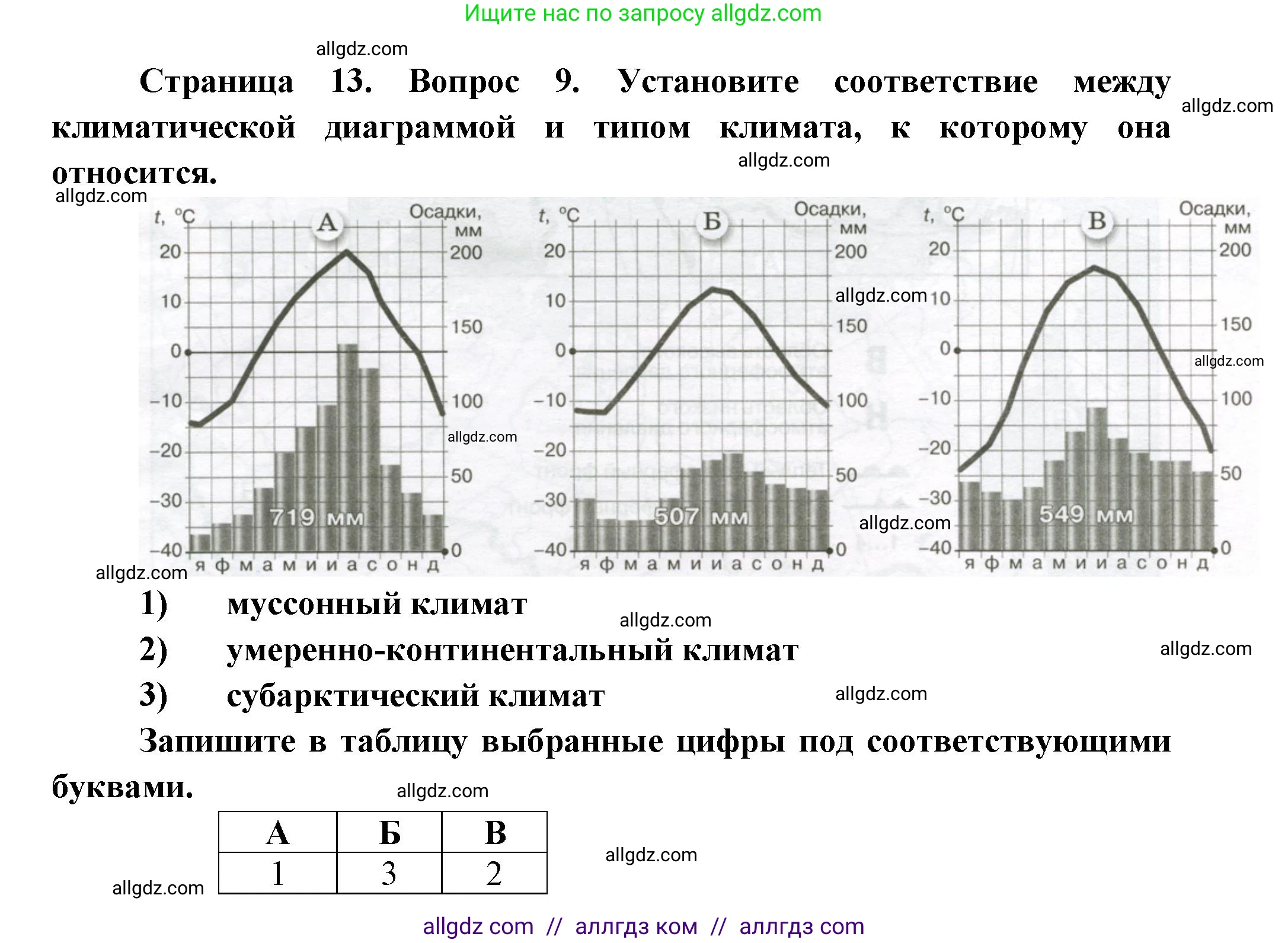 География, 8 класс Проверочные работы, авторы: Бондарева Мария Владимировна, Шидловский Игорь Михайлович, издательство Просвещение, Москва, 2023, жёлтого цвета, страница 13, номер 9, Решение
