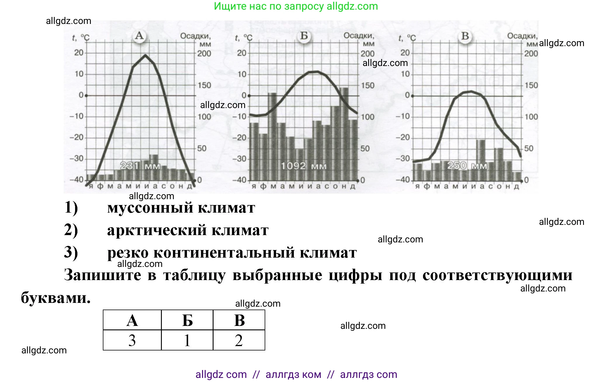 География, 8 класс Проверочные работы, авторы: Бондарева Мария Владимировна, Шидловский Игорь Михайлович, издательство Просвещение, Москва, 2023, жёлтого цвета, страница 16, номер 9, Решение (продолжение 2)