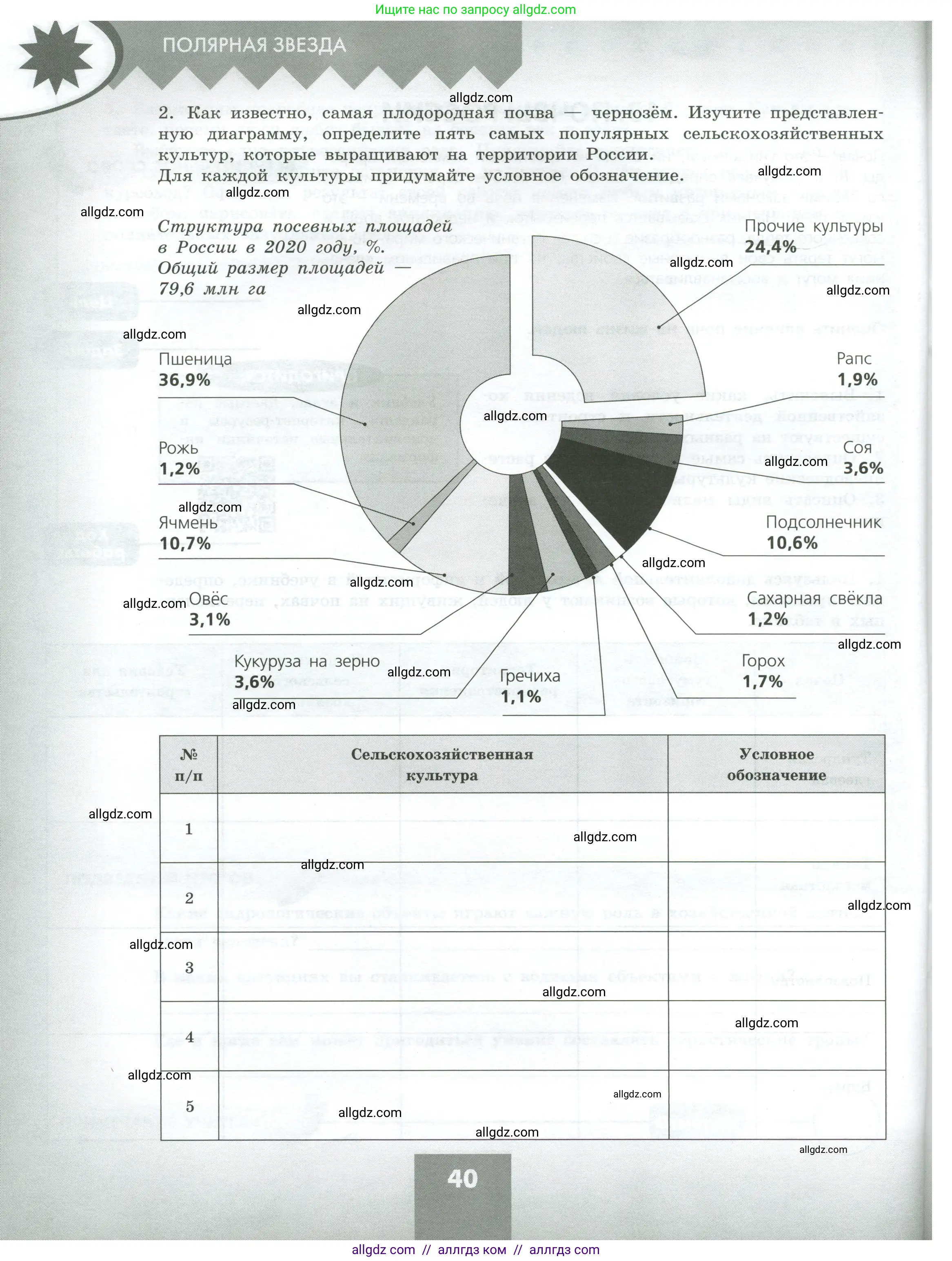 География, 8 класс Практические работы, автор: Дубинина Софья Петровна, издательство Просвещение, Москва, 2023, жёлтого цвета, страница 40