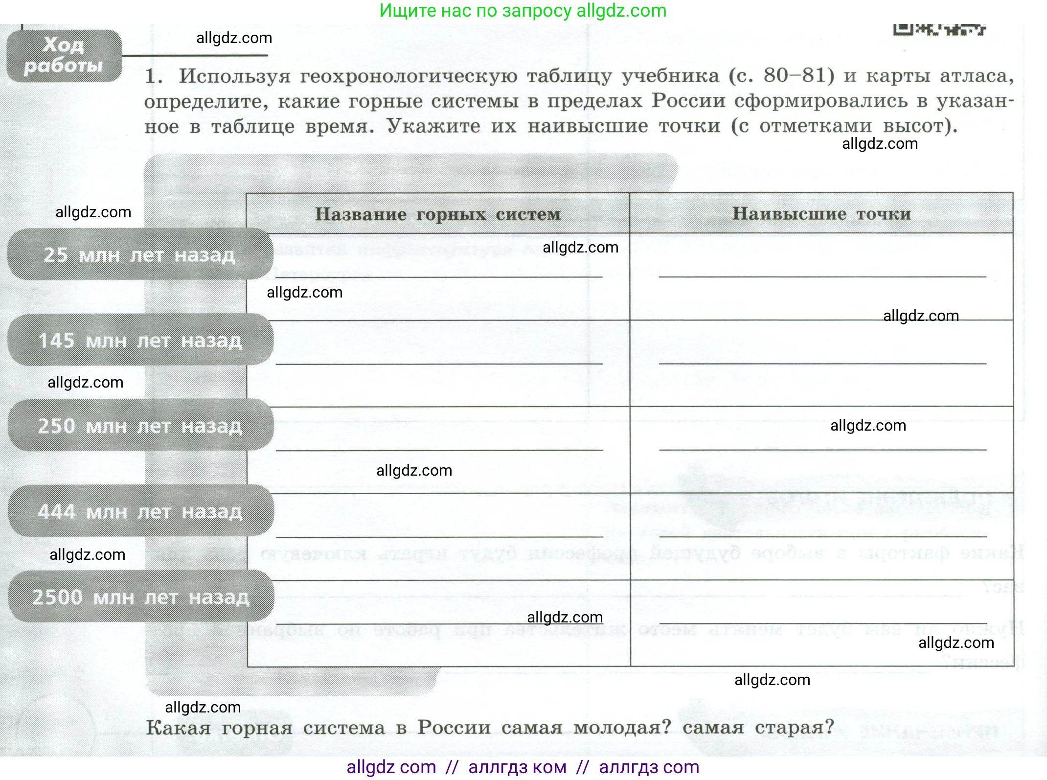 География, 8 класс Практические работы, автор: Дубинина Софья Петровна, издательство Просвещение, Москва, 2023, жёлтого цвета, страница 30, номер 1, Условие
