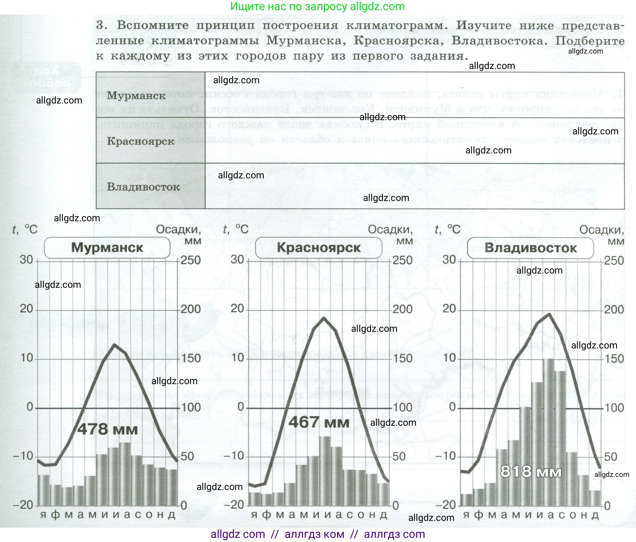 География, 8 класс Практические работы, автор: Дубинина Софья Петровна, издательство Просвещение, Москва, 2023, жёлтого цвета, страница 34, номер 3, Условие