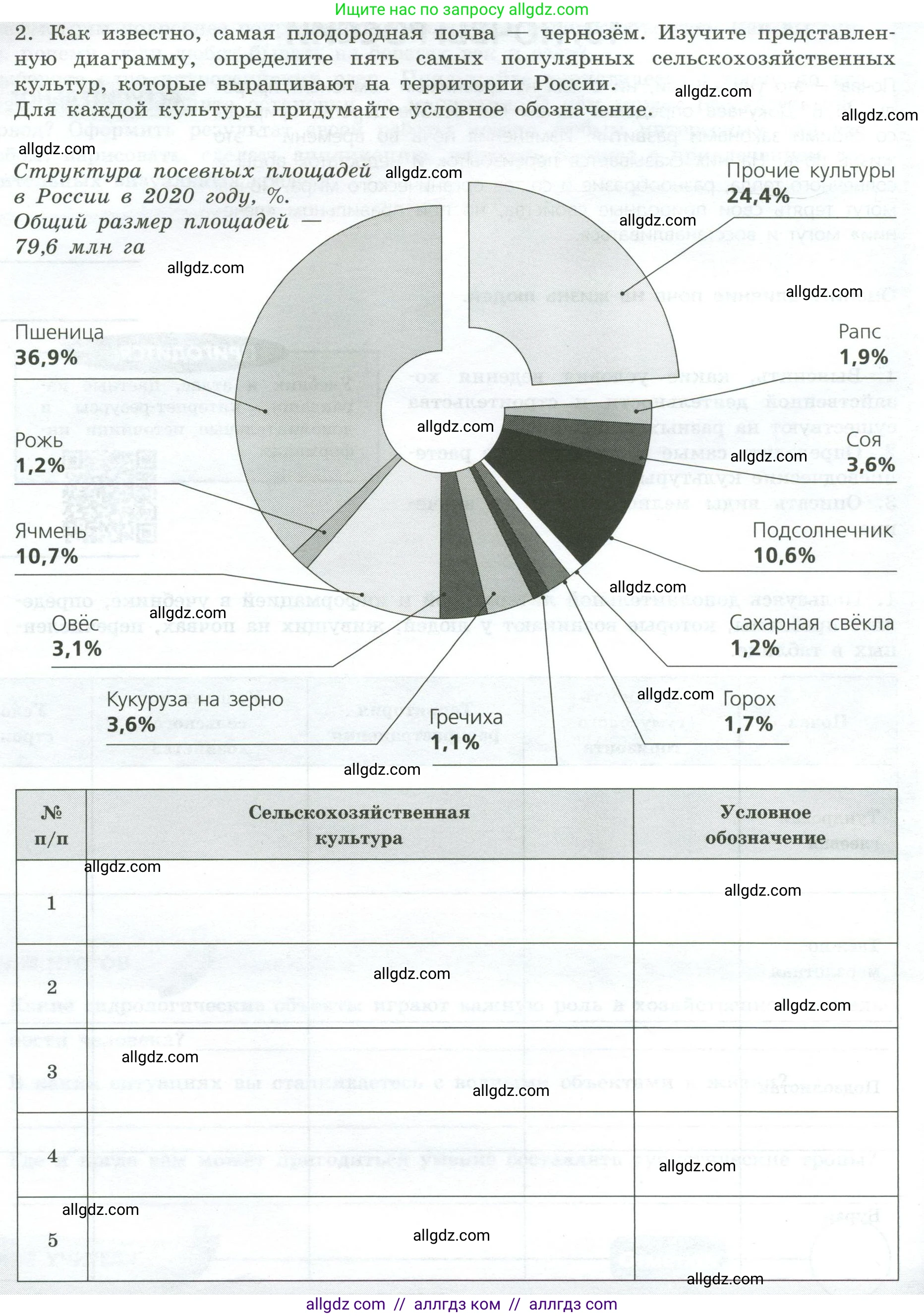 География, 8 класс Практические работы, автор: Дубинина Софья Петровна, издательство Просвещение, Москва, 2023, жёлтого цвета, страница 40, номер 2, Условие