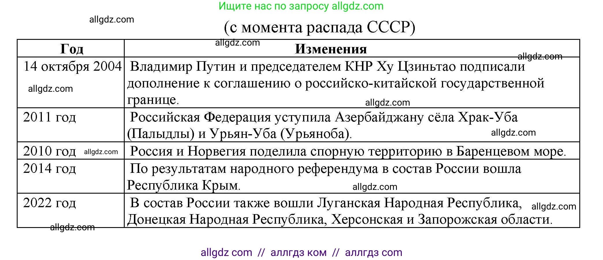 География, 8 класс Практические работы, автор: Дубинина Софья Петровна, издательство Просвещение, Москва, 2023, жёлтого цвета, страница 8, номер 2, Решение (продолжение 2)