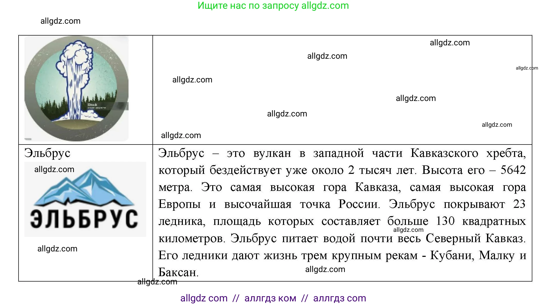 География, 8 класс Практические работы, автор: Дубинина Софья Петровна, издательство Просвещение, Москва, 2023, жёлтого цвета, страница 13, номер 2, Решение (продолжение 3)
