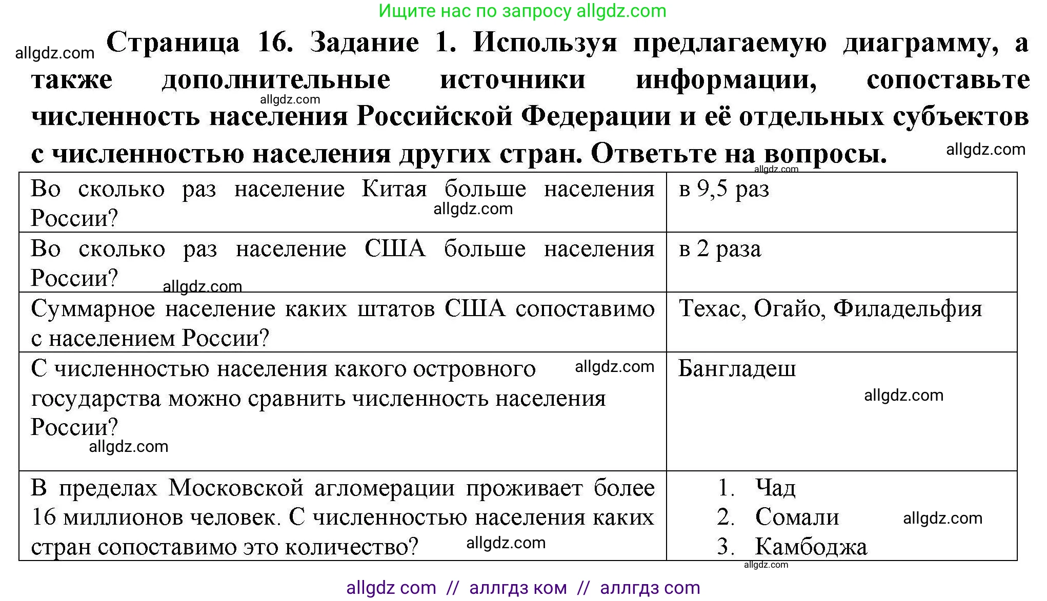 География, 8 класс Практические работы, автор: Дубинина Софья Петровна, издательство Просвещение, Москва, 2023, жёлтого цвета, страница 16, номер 1, Решение