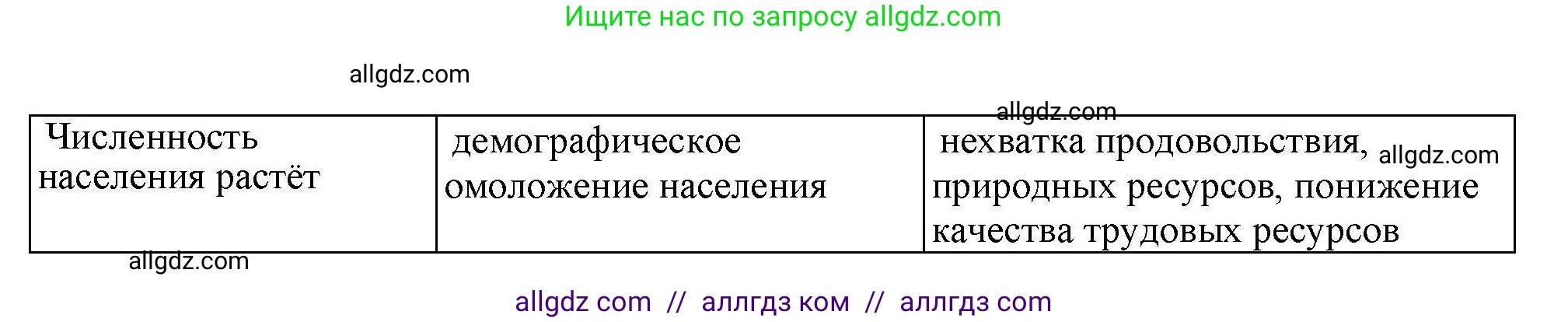 География, 8 класс Практические работы, автор: Дубинина Софья Петровна, издательство Просвещение, Москва, 2023, жёлтого цвета, страница 20, номер 3, Решение (продолжение 2)