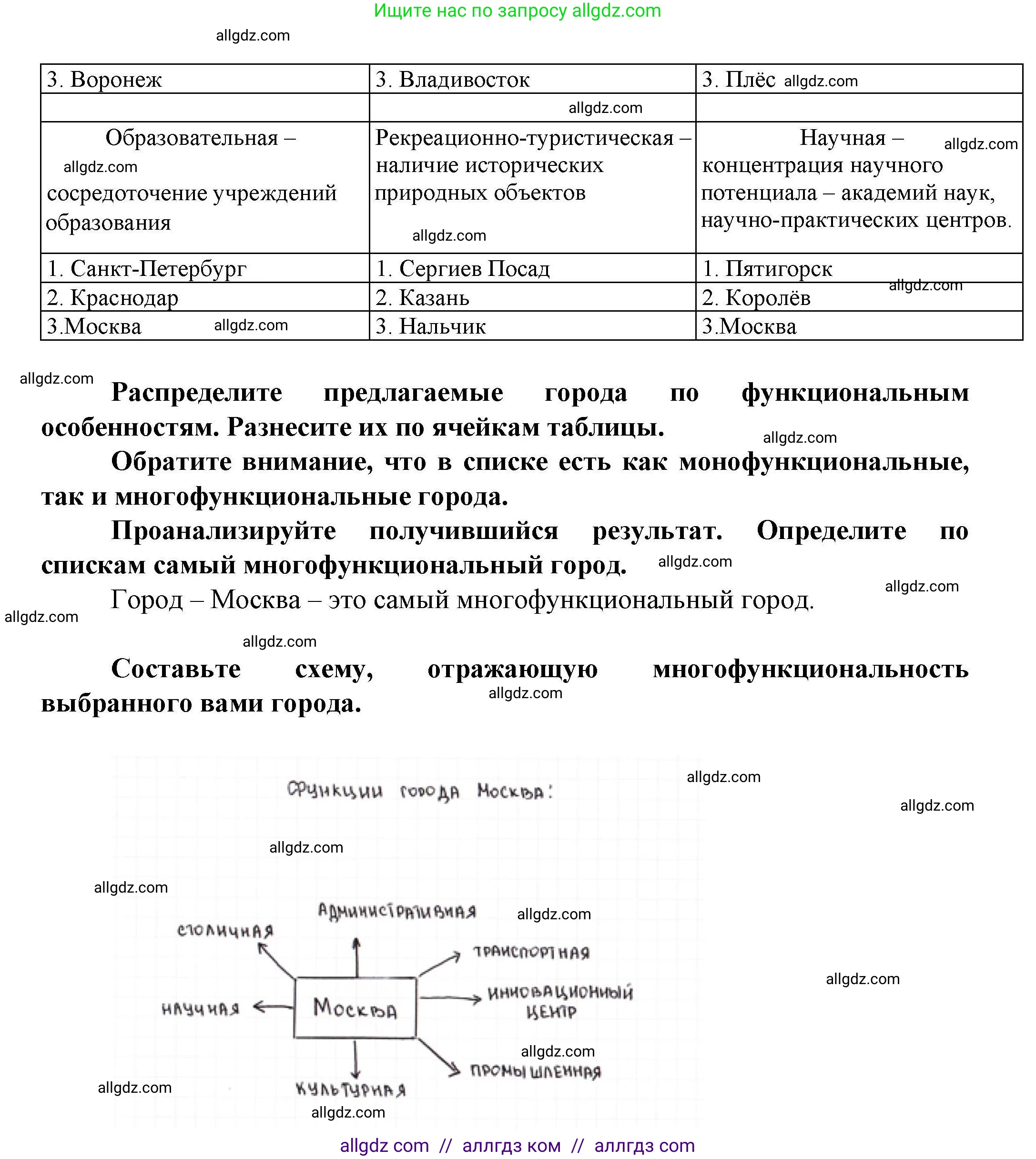 География, 8 класс Практические работы, автор: Дубинина Софья Петровна, издательство Просвещение, Москва, 2023, жёлтого цвета, страница 25, номер 2, Решение (продолжение 2)