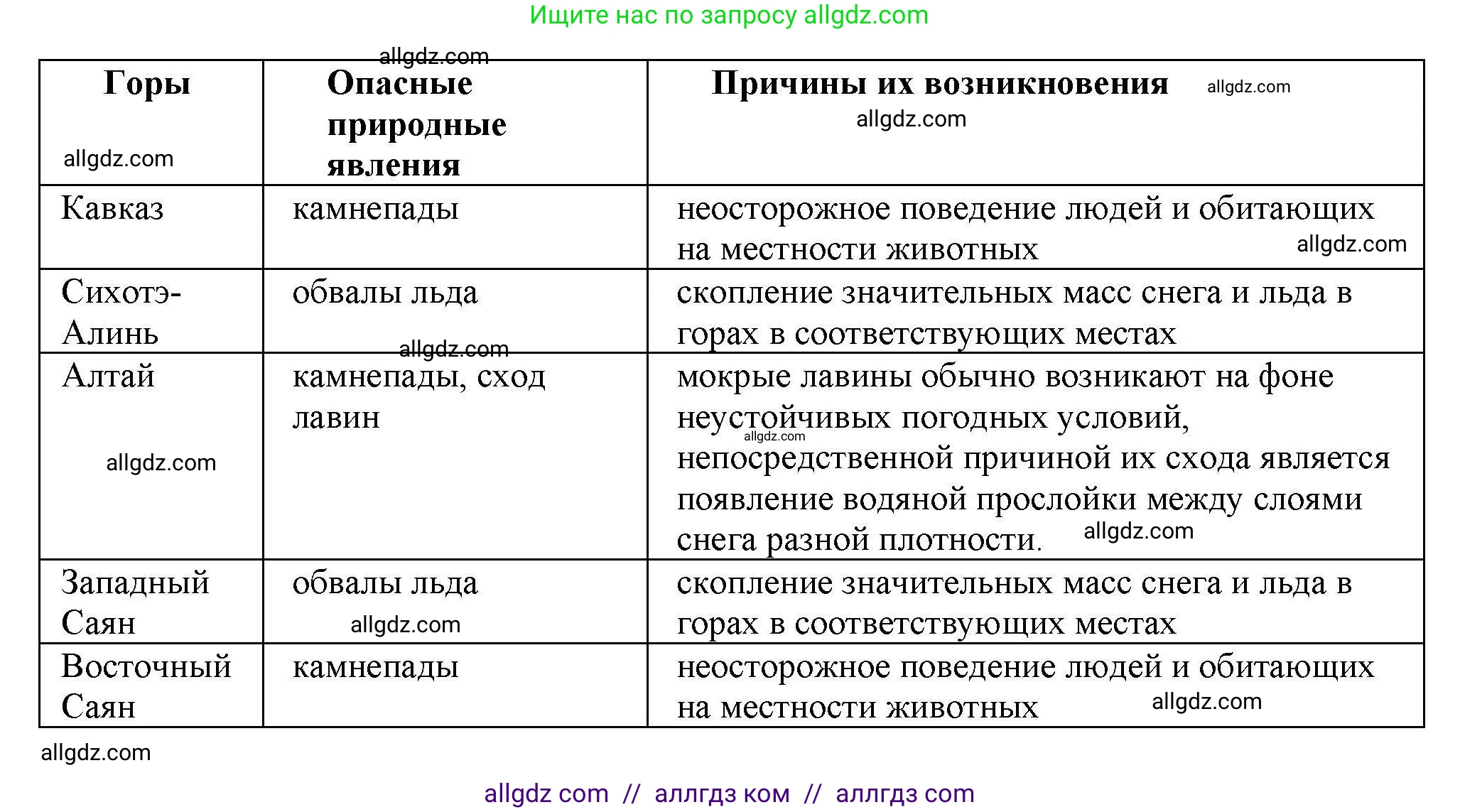 География, 8 класс Практические работы, автор: Дубинина Софья Петровна, издательство Просвещение, Москва, 2023, жёлтого цвета, страница 32, номер 3, Решение (продолжение 2)