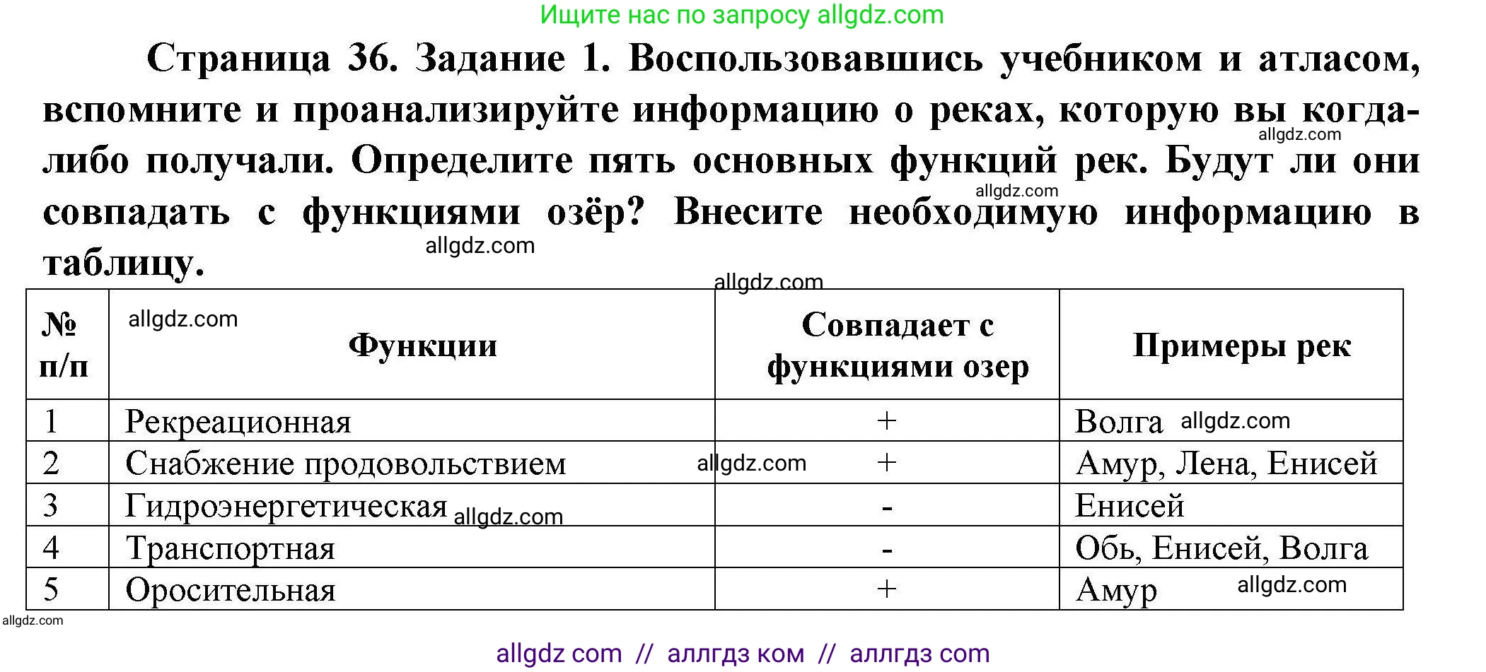 География, 8 класс Практические работы, автор: Дубинина Софья Петровна, издательство Просвещение, Москва, 2023, жёлтого цвета, страница 36, номер 1, Решение