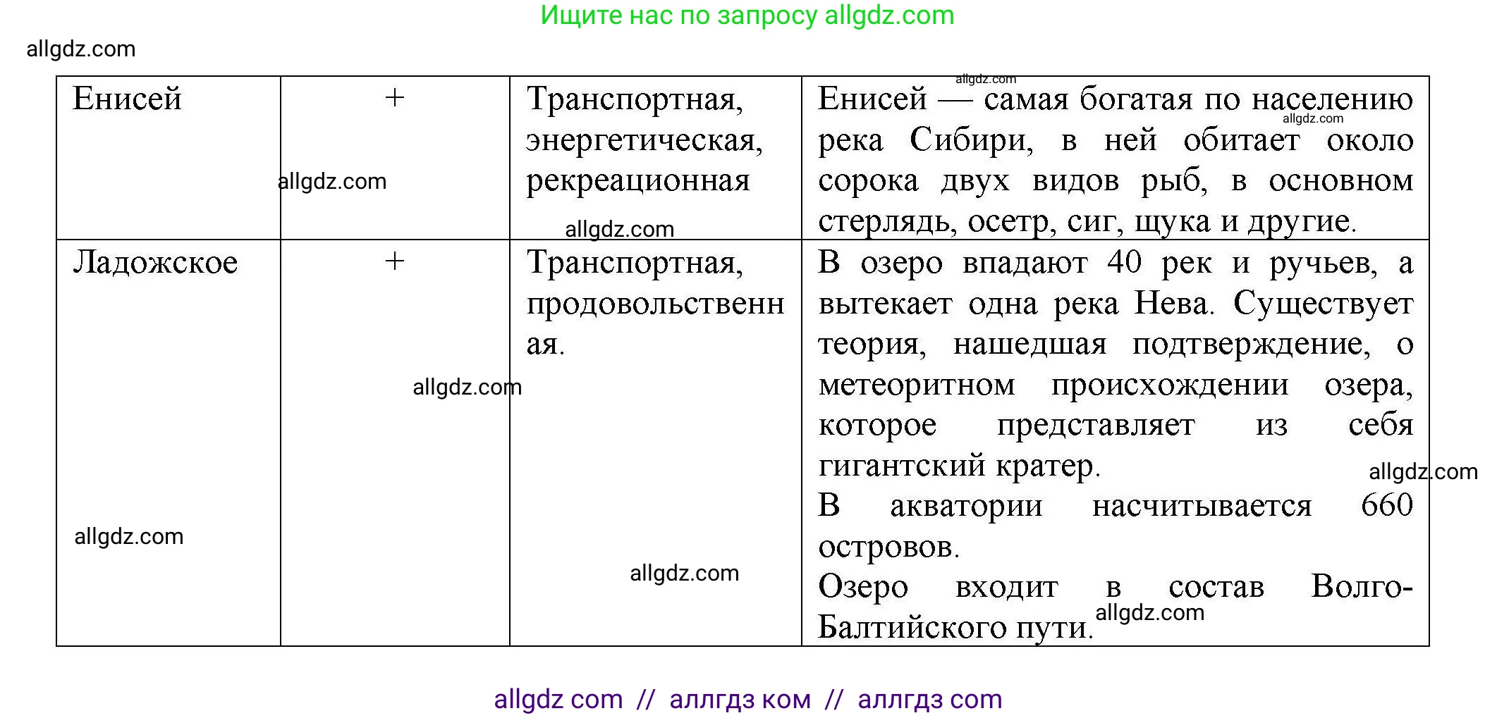 География, 8 класс Практические работы, автор: Дубинина Софья Петровна, издательство Просвещение, Москва, 2023, жёлтого цвета, страница 37, номер 2, Решение (продолжение 2)