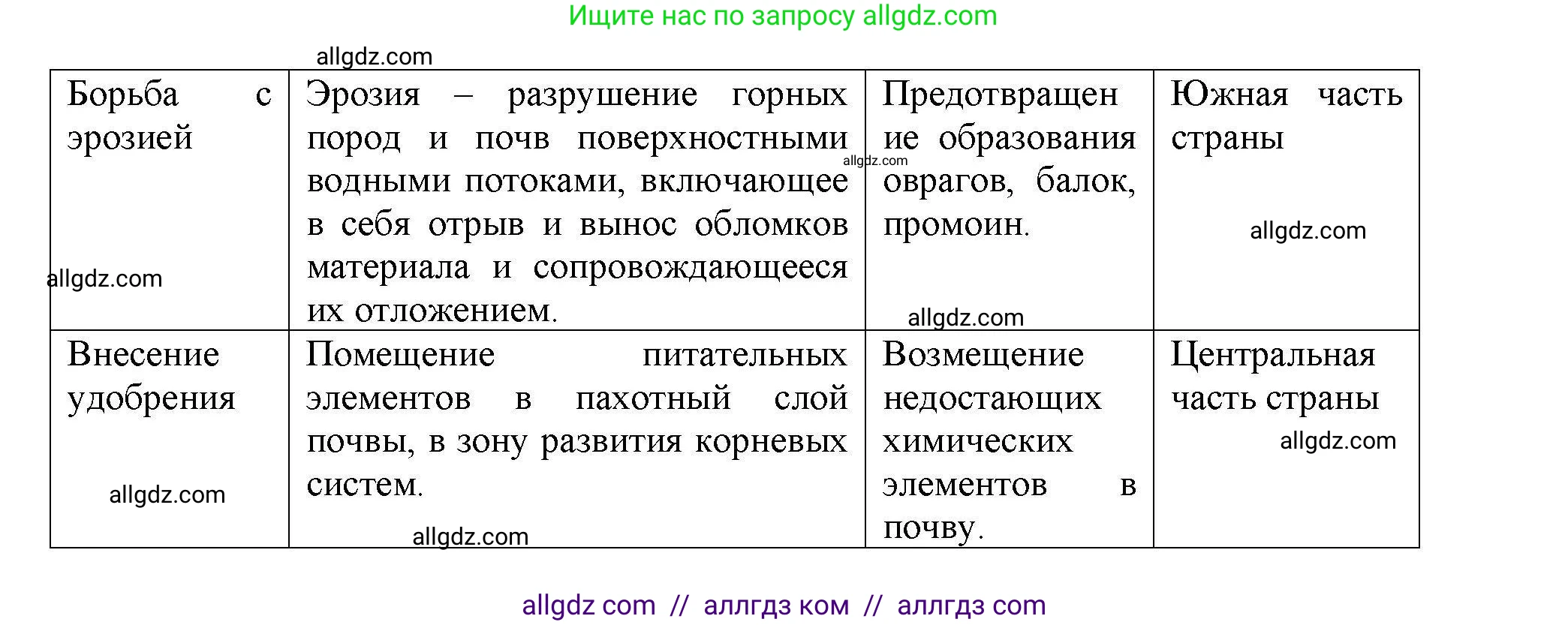 География, 8 класс Практические работы, автор: Дубинина Софья Петровна, издательство Просвещение, Москва, 2023, жёлтого цвета, страница 41, номер 3, Решение (продолжение 2)