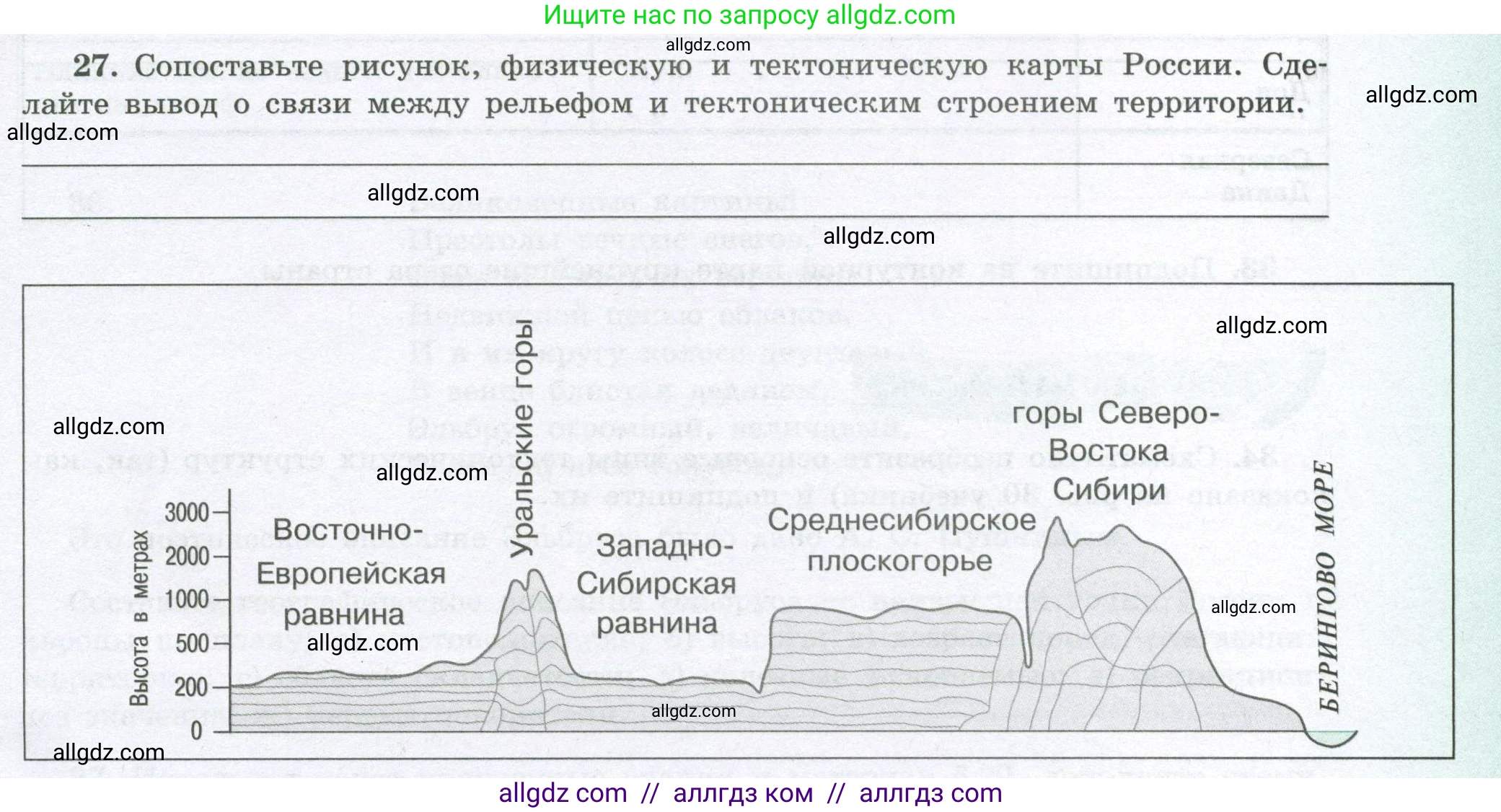 География, 8 класс Мой тренажёр, автор: Николина Вера Викторовна, издательство Просвещение, Москва, 2023, жёлтого цвета, страница 41, номер 27, Условие