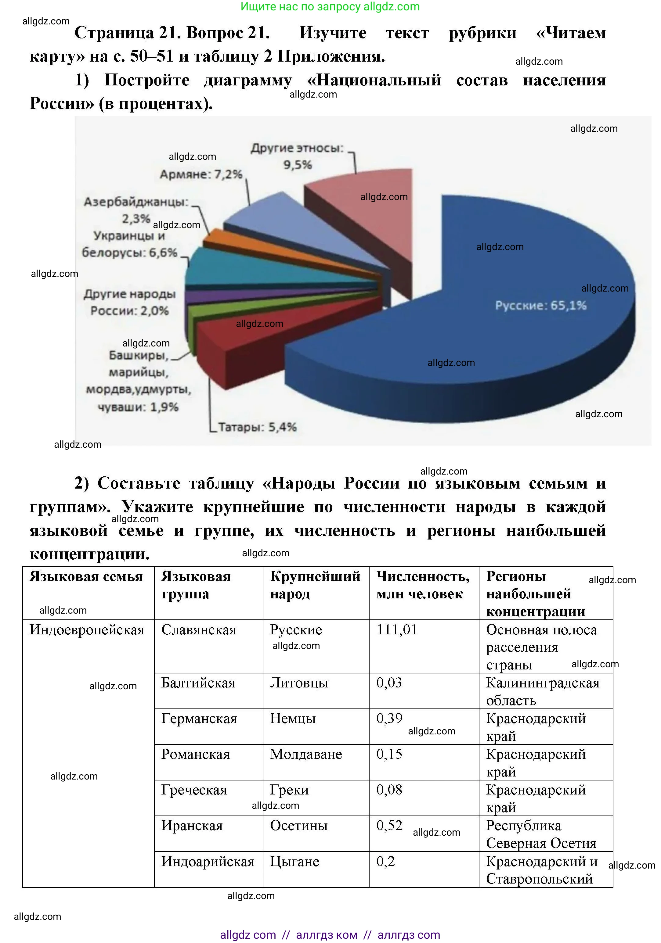 География, 8 класс Мой тренажёр, автор: Николина Вера Викторовна, издательство Просвещение, Москва, 2023, жёлтого цвета, страница 21, номер 21, Решение