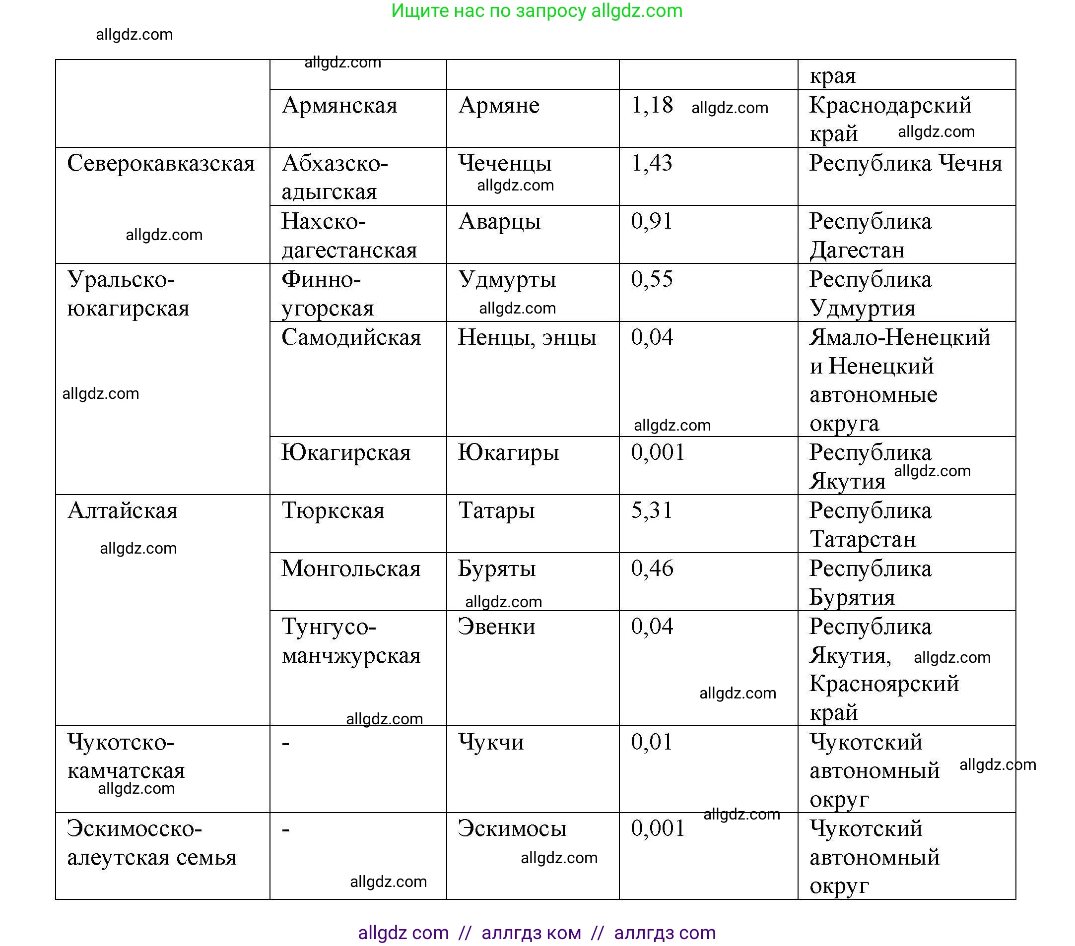 География, 8 класс Мой тренажёр, автор: Николина Вера Викторовна, издательство Просвещение, Москва, 2023, жёлтого цвета, страница 21, номер 21, Решение (продолжение 2)