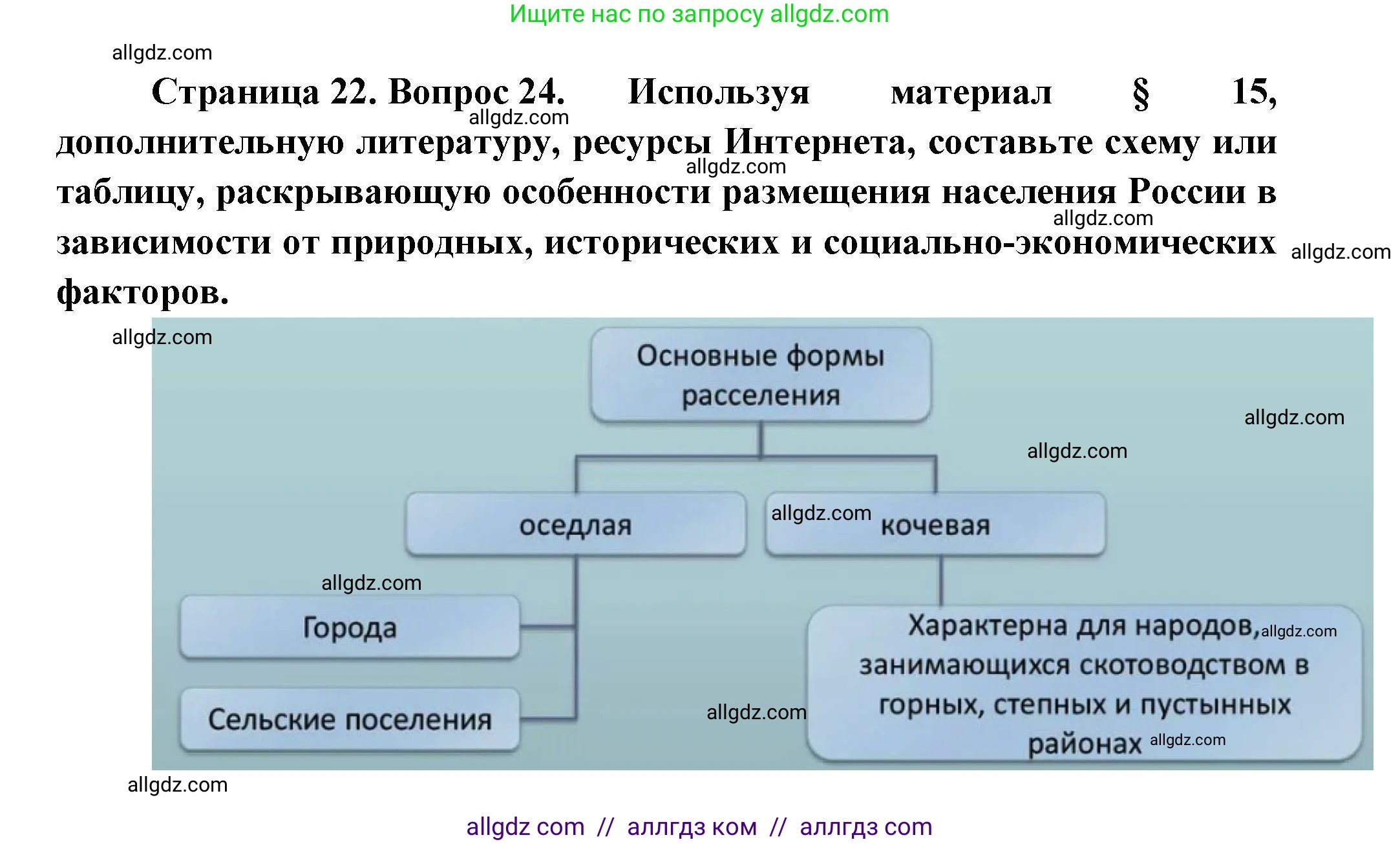 География, 8 класс Мой тренажёр, автор: Николина Вера Викторовна, издательство Просвещение, Москва, 2023, жёлтого цвета, страница 22, номер 24, Решение