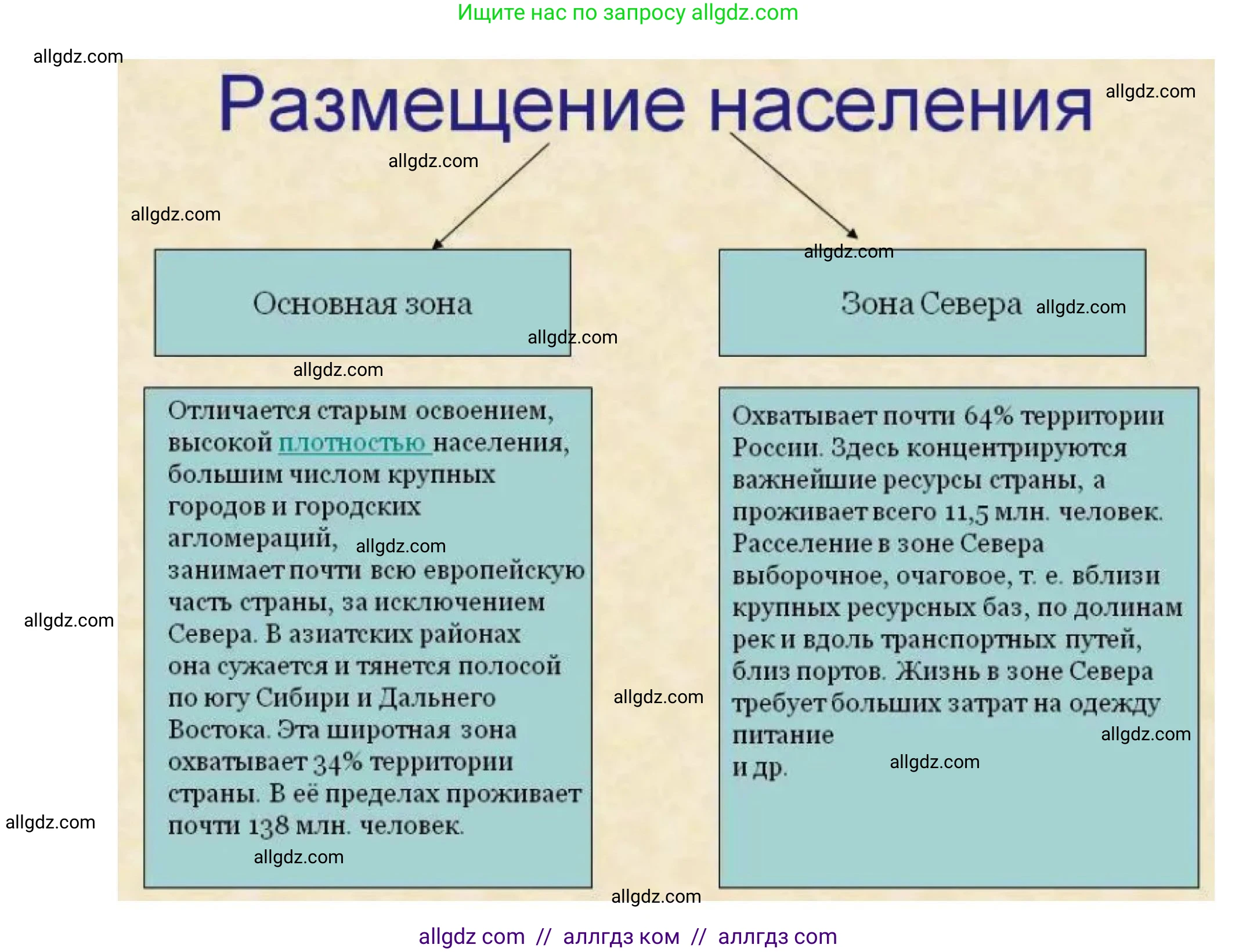 География, 8 класс Мой тренажёр, автор: Николина Вера Викторовна, издательство Просвещение, Москва, 2023, жёлтого цвета, страница 22, номер 24, Решение (продолжение 2)