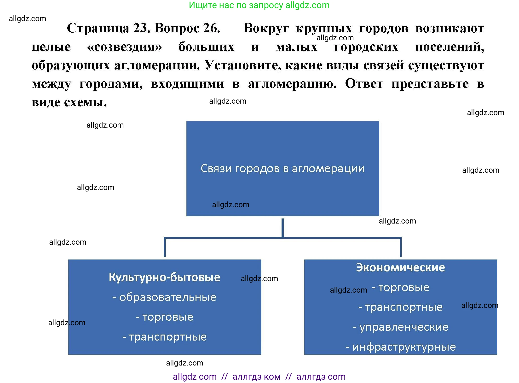 География, 8 класс Мой тренажёр, автор: Николина Вера Викторовна, издательство Просвещение, Москва, 2023, жёлтого цвета, страница 23, номер 26, Решение