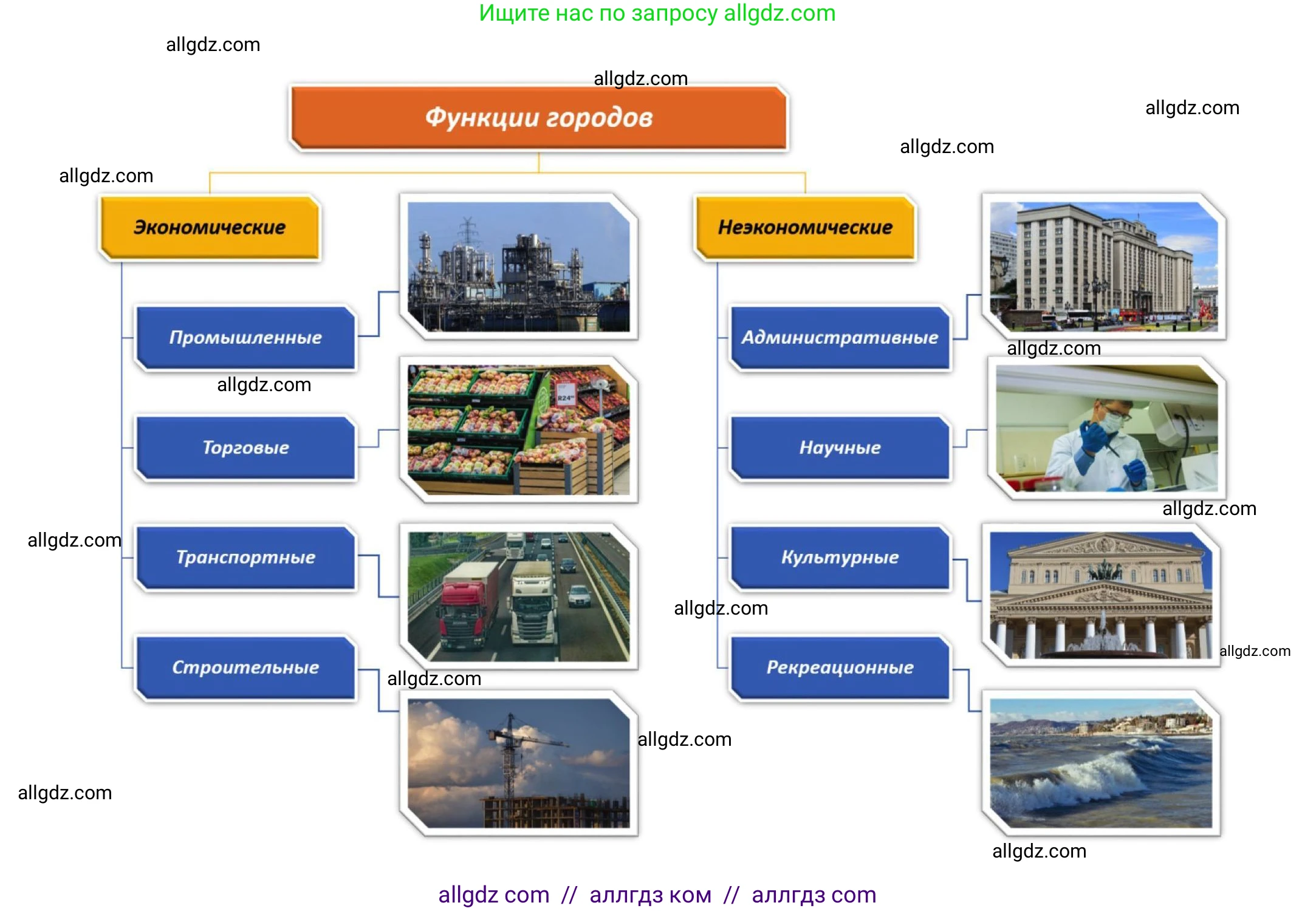 География, 8 класс Мой тренажёр, автор: Николина Вера Викторовна, издательство Просвещение, Москва, 2023, жёлтого цвета, страница 23, номер 27, Решение (продолжение 2)