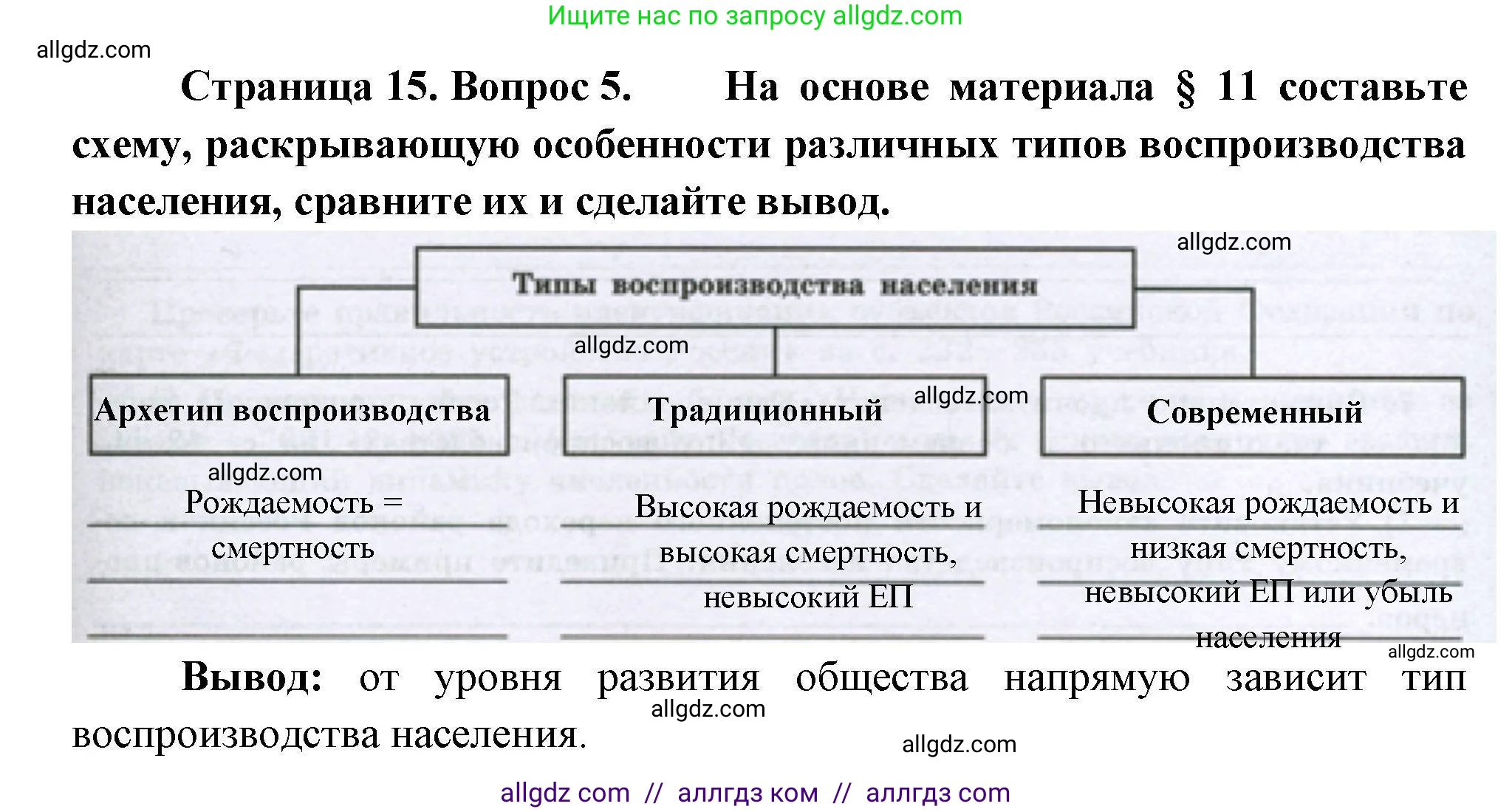 География, 8 класс Мой тренажёр, автор: Николина Вера Викторовна, издательство Просвещение, Москва, 2023, жёлтого цвета, страница 15, номер 5, Решение