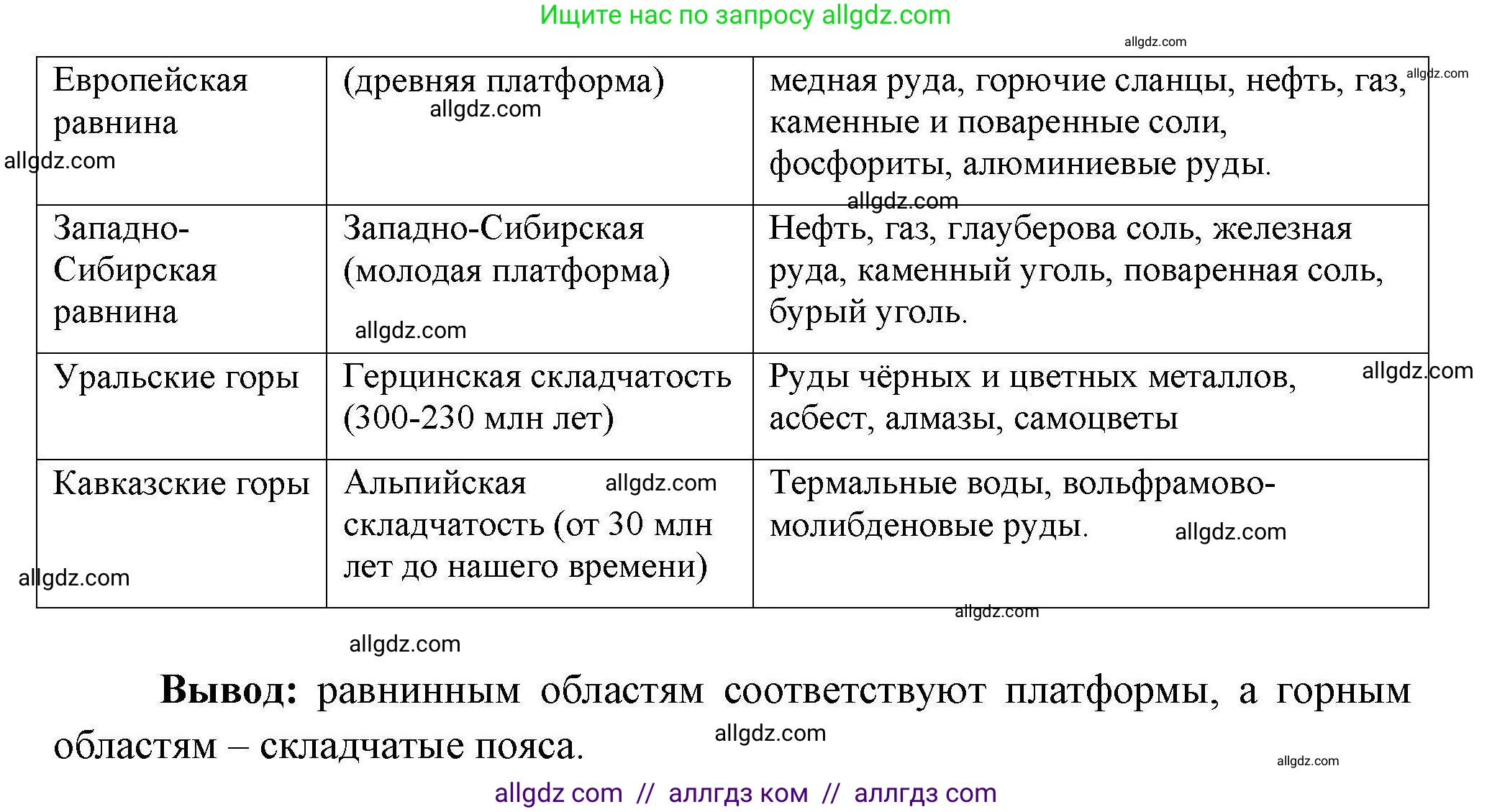 География, 8 класс Мой тренажёр, автор: Николина Вера Викторовна, издательство Просвещение, Москва, 2023, жёлтого цвета, страница 32, номер 2, Решение (продолжение 2)