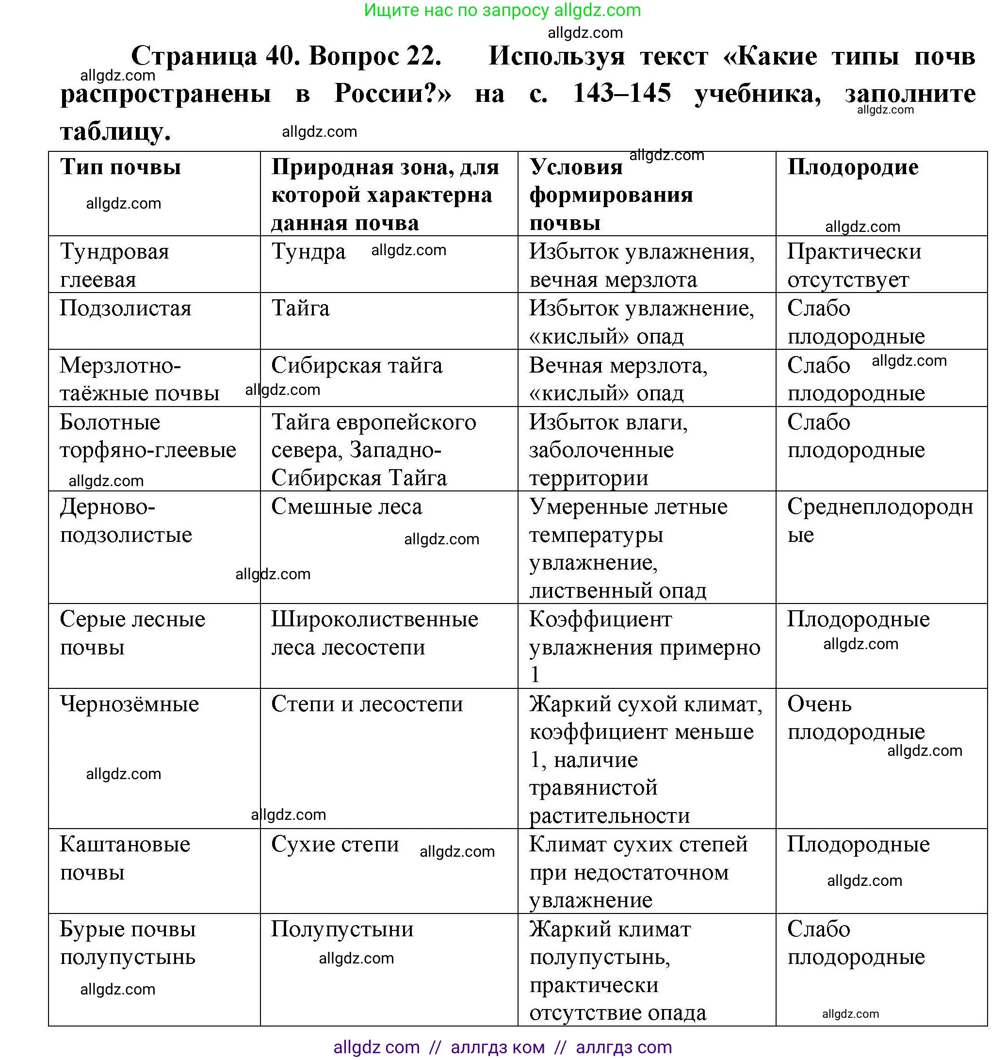 География, 8 класс Мой тренажёр, автор: Николина Вера Викторовна, издательство Просвещение, Москва, 2023, жёлтого цвета, страница 40, номер 22, Решение