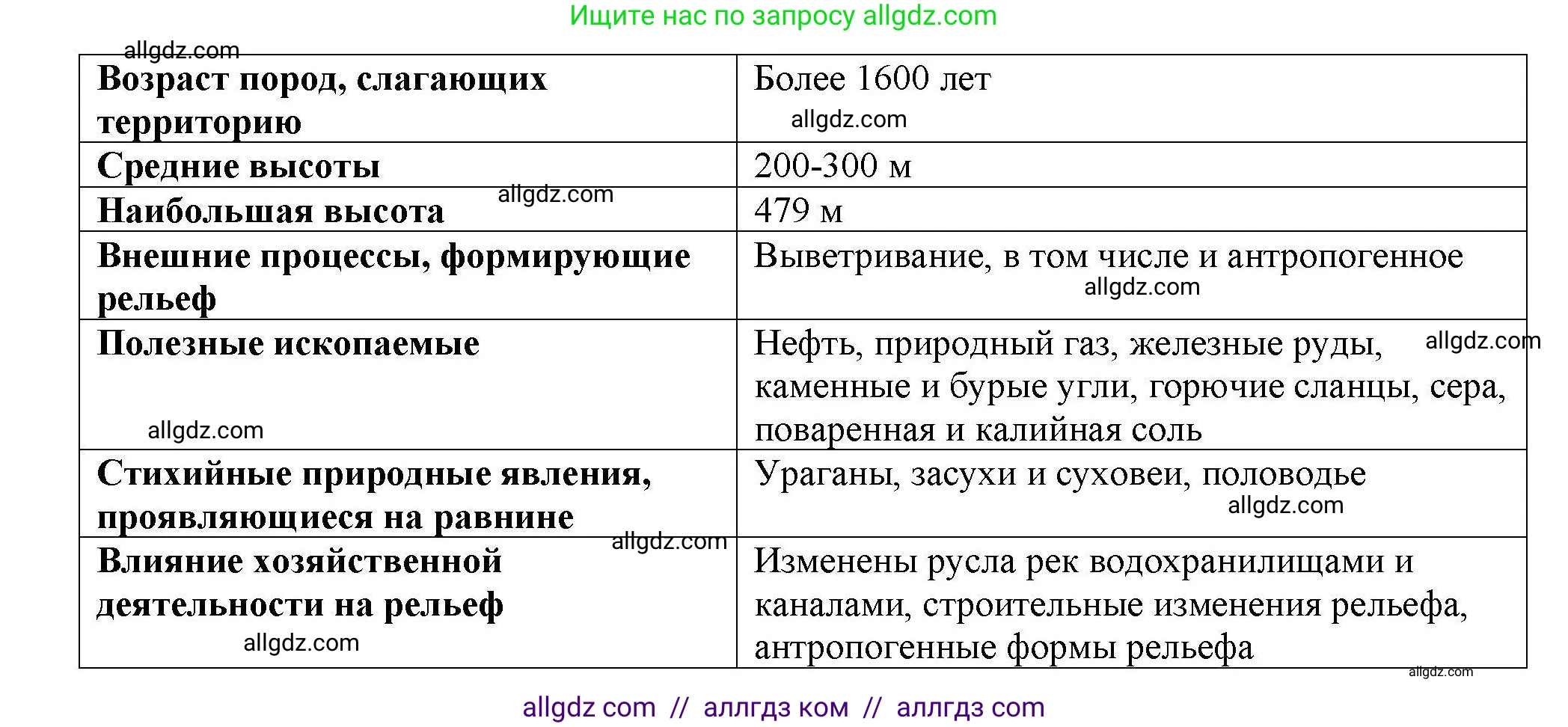География, 8 класс Мой тренажёр, автор: Николина Вера Викторовна, издательство Просвещение, Москва, 2023, жёлтого цвета, страница 43, номер 35, Решение (продолжение 2)