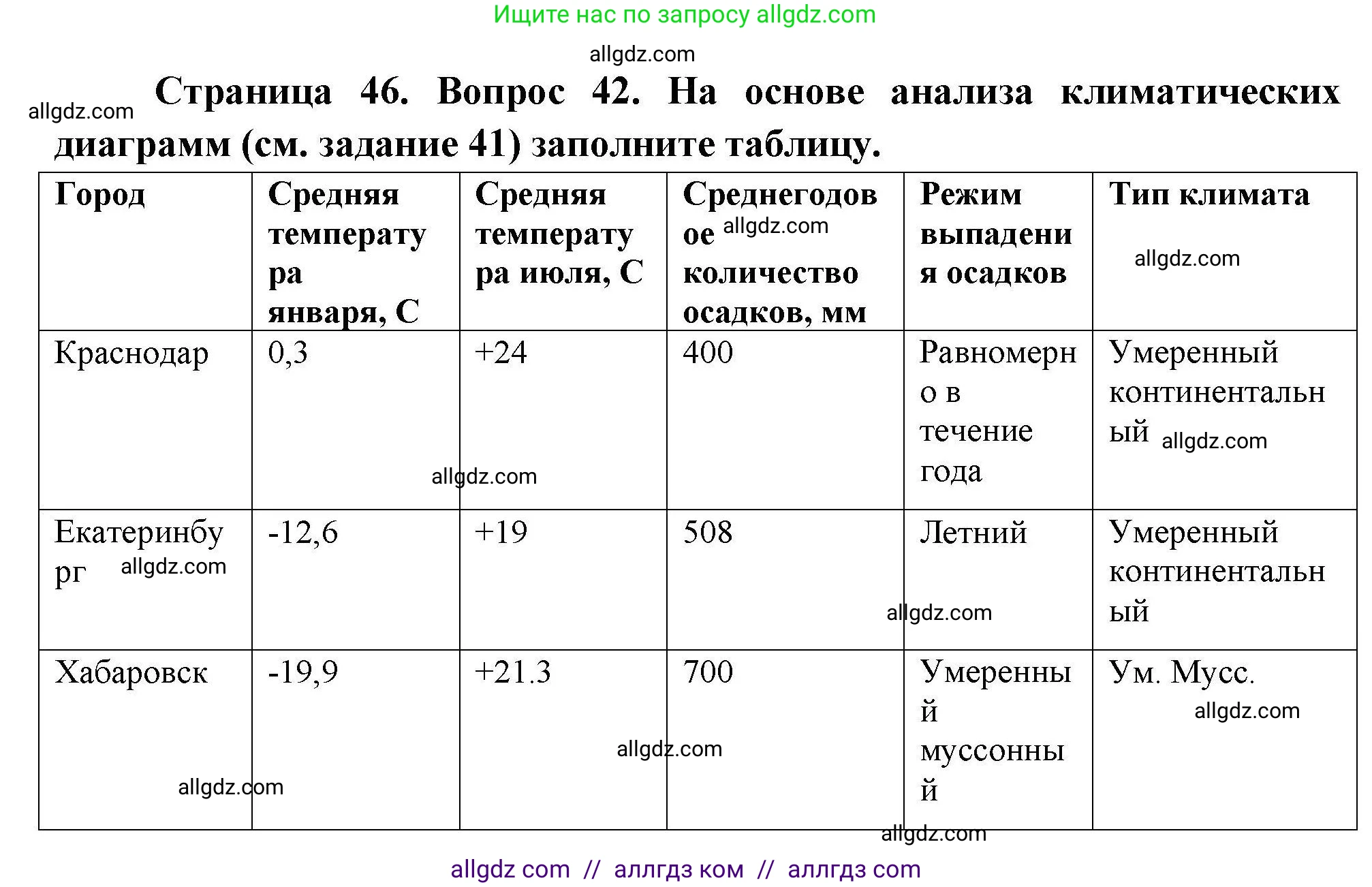 География, 8 класс Мой тренажёр, автор: Николина Вера Викторовна, издательство Просвещение, Москва, 2023, жёлтого цвета, страница 46, номер 42, Решение