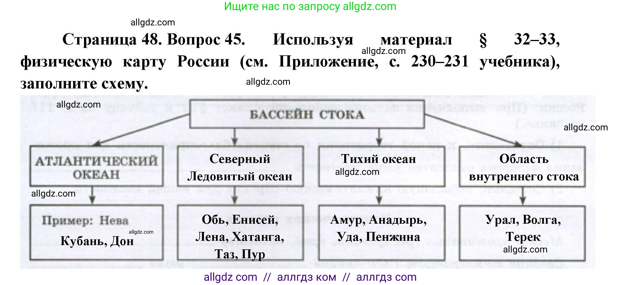 География, 8 класс Мой тренажёр, автор: Николина Вера Викторовна, издательство Просвещение, Москва, 2023, жёлтого цвета, страница 48, номер 45, Решение