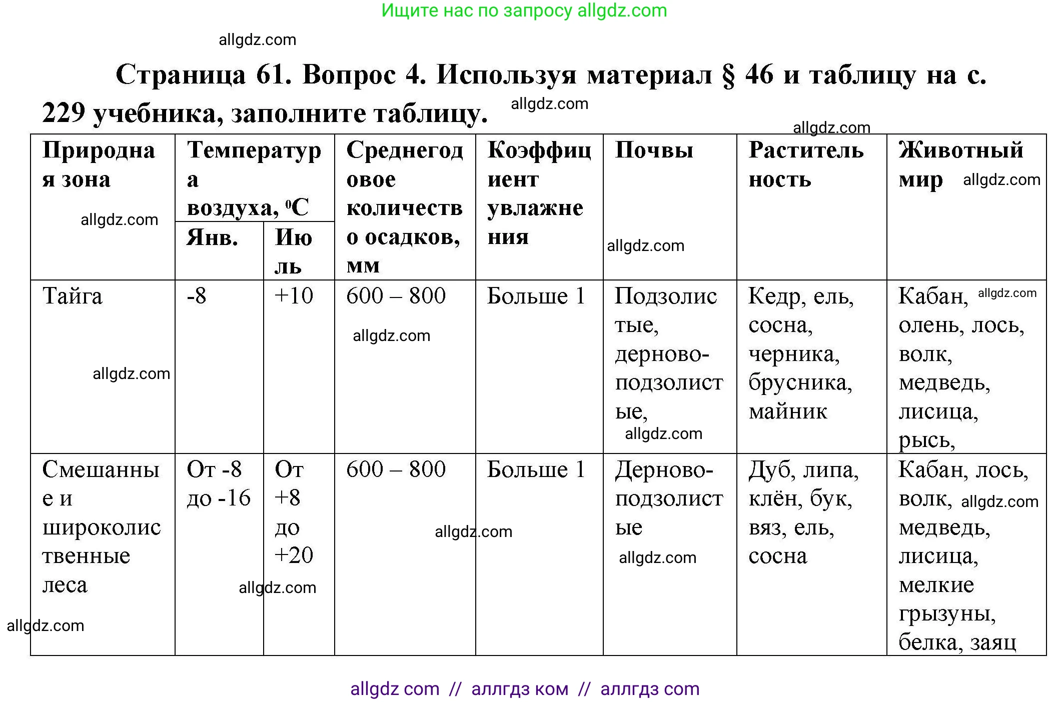 География, 8 класс Мой тренажёр, автор: Николина Вера Викторовна, издательство Просвещение, Москва, 2023, жёлтого цвета, страница 61, номер 4, Решение
