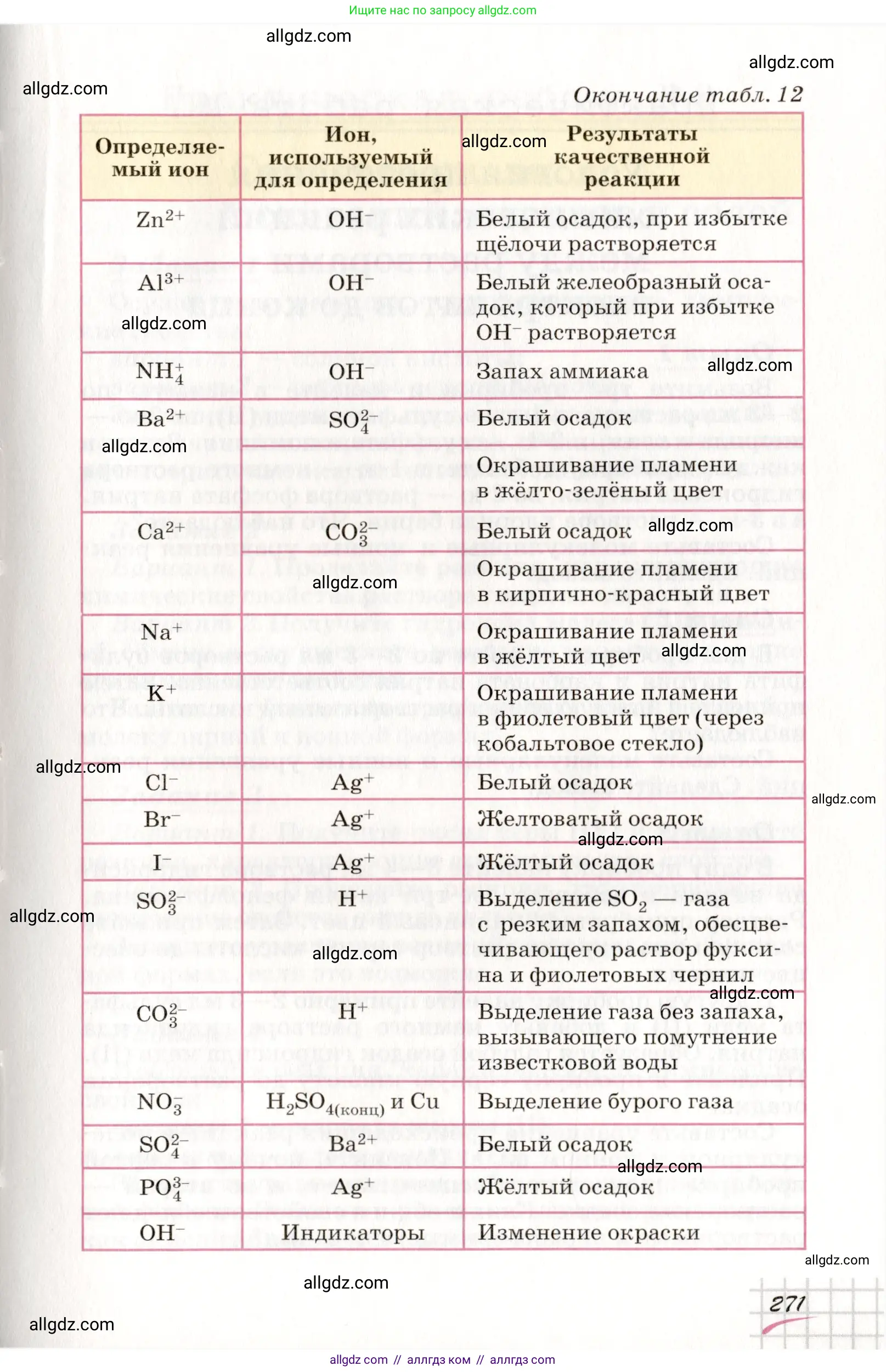 Химия, 8 класс Учебник, автор: Габриелян Олег Саргисович, издательство Просвещение, Москва, 2021, белого цвета, страница 271
