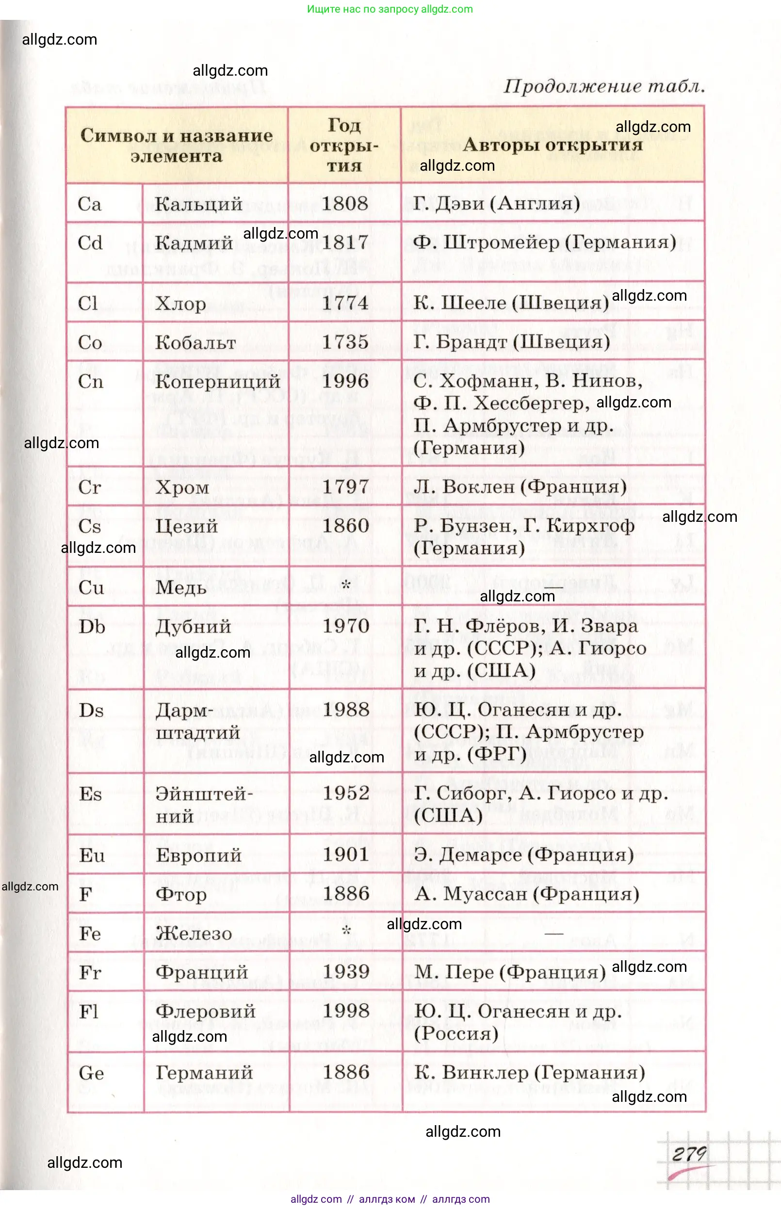 Химия, 8 класс Учебник, автор: Габриелян Олег Саргисович, издательство Просвещение, Москва, 2021, белого цвета, страница 279