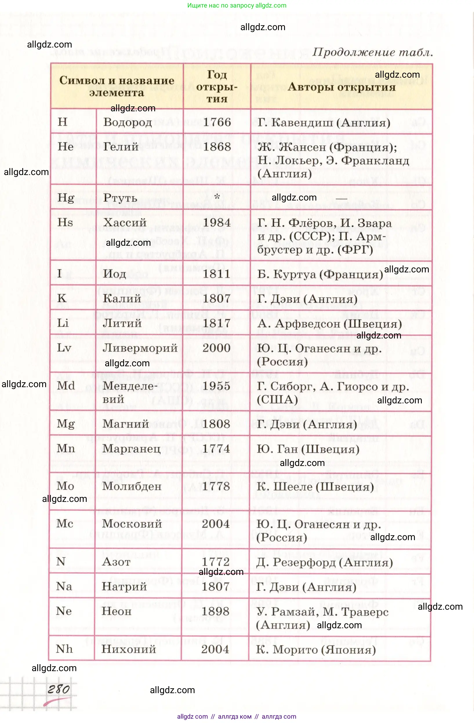 Химия, 8 класс Учебник, автор: Габриелян Олег Саргисович, издательство Просвещение, Москва, 2021, белого цвета, страница 280